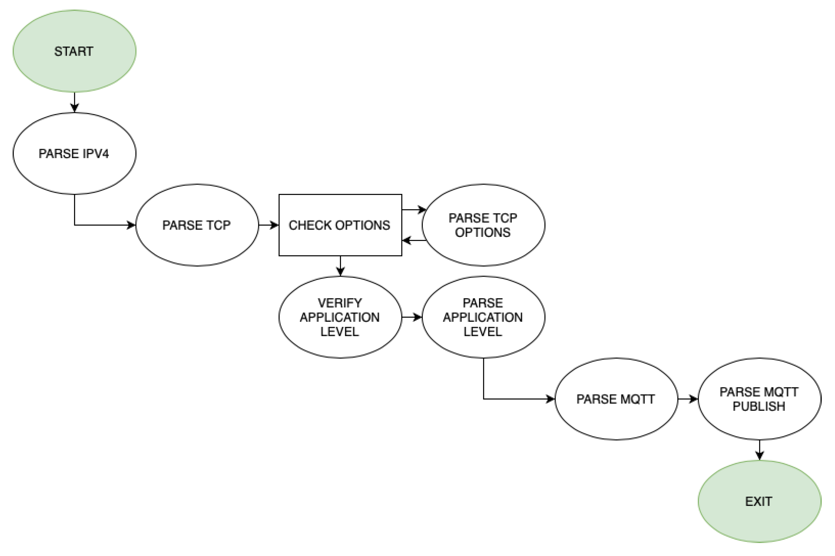 Sensors 21 05199 g005 550