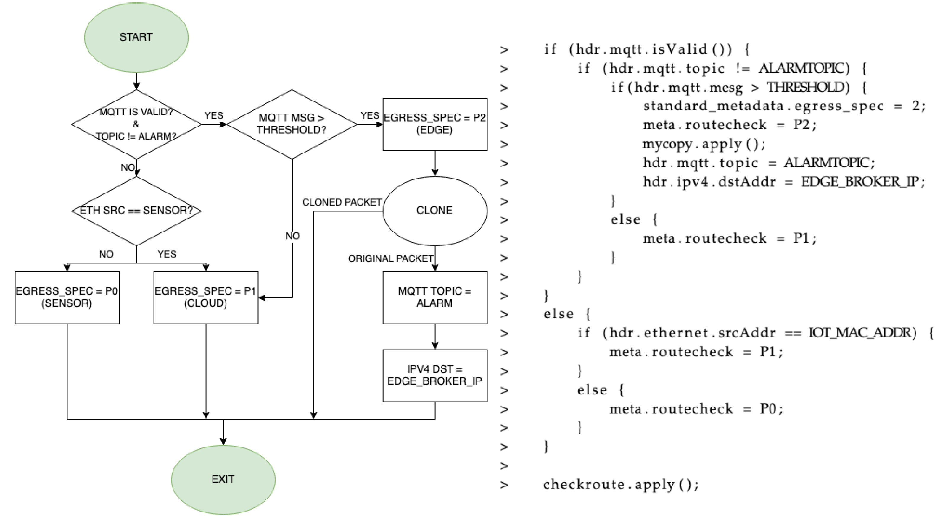 Sensors 21 05199 g006 550