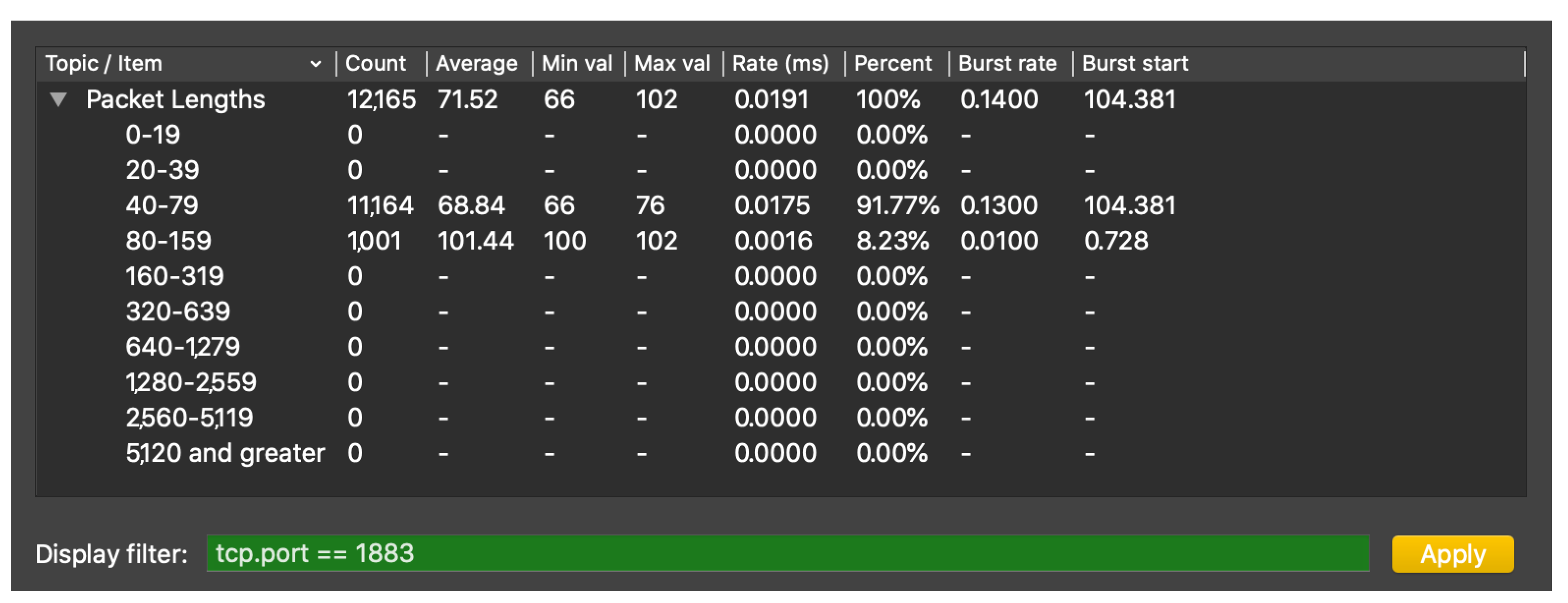 Sensors 21 05199 g012 550