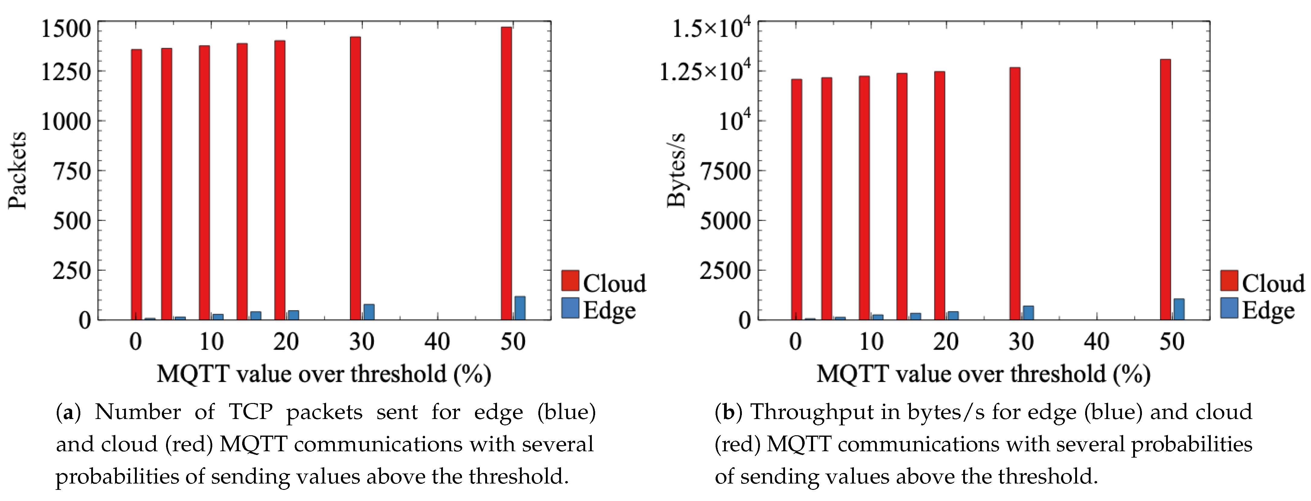 Sensors 21 05199 g013 550
