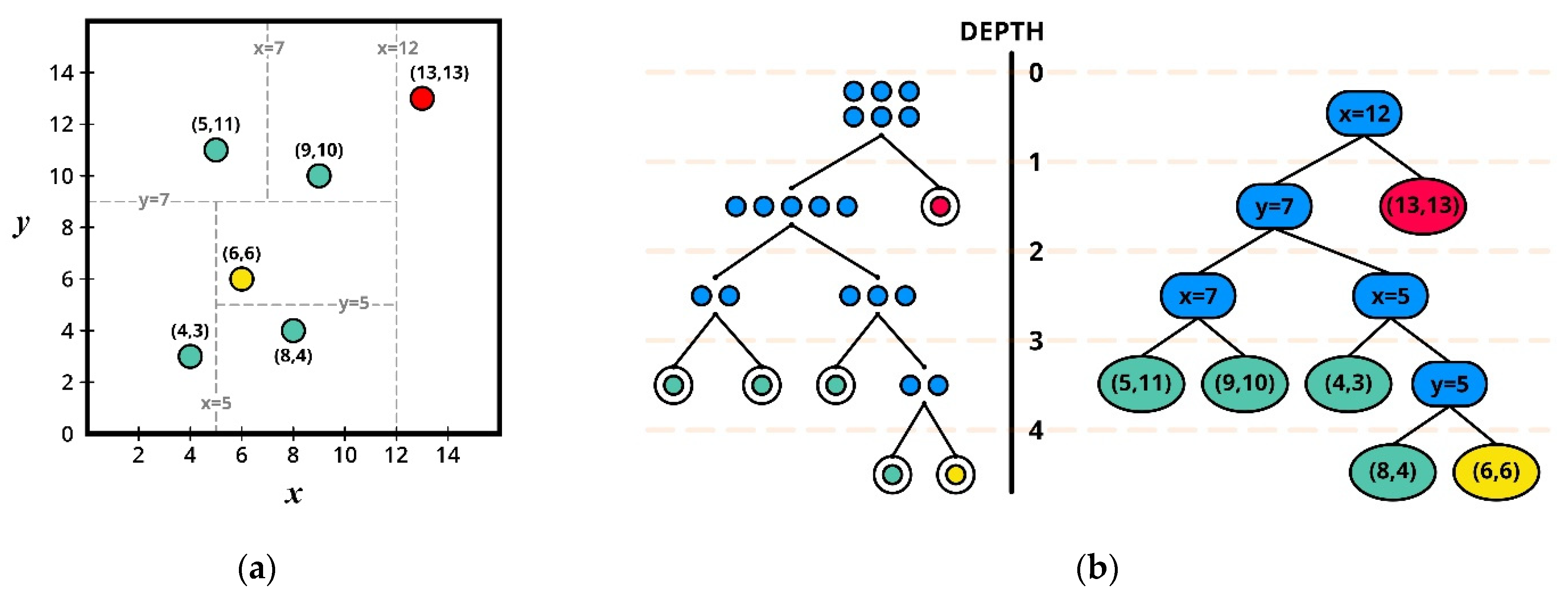 Sensors 21 05200 g003