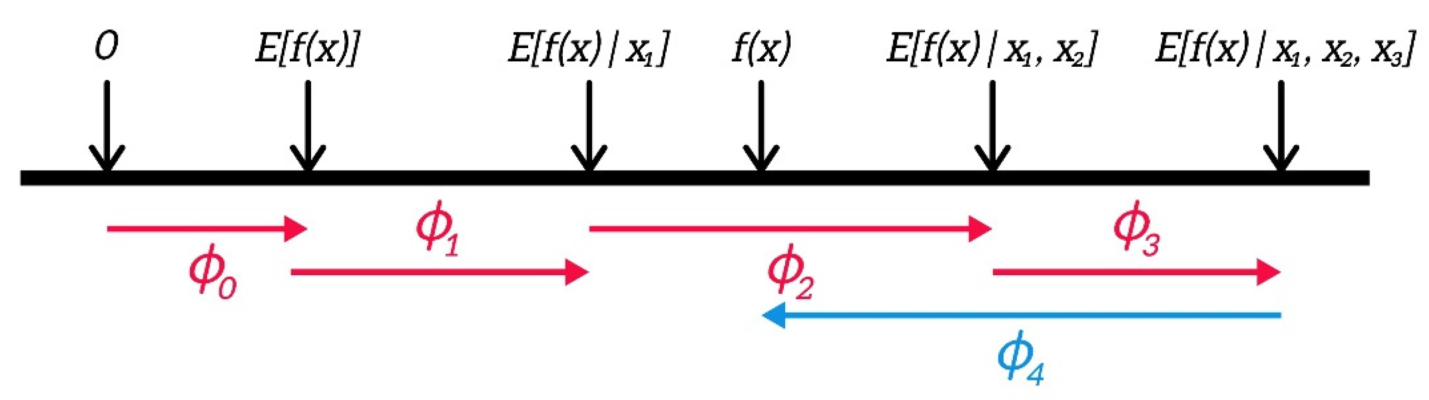 Sensors 21 05200 g004