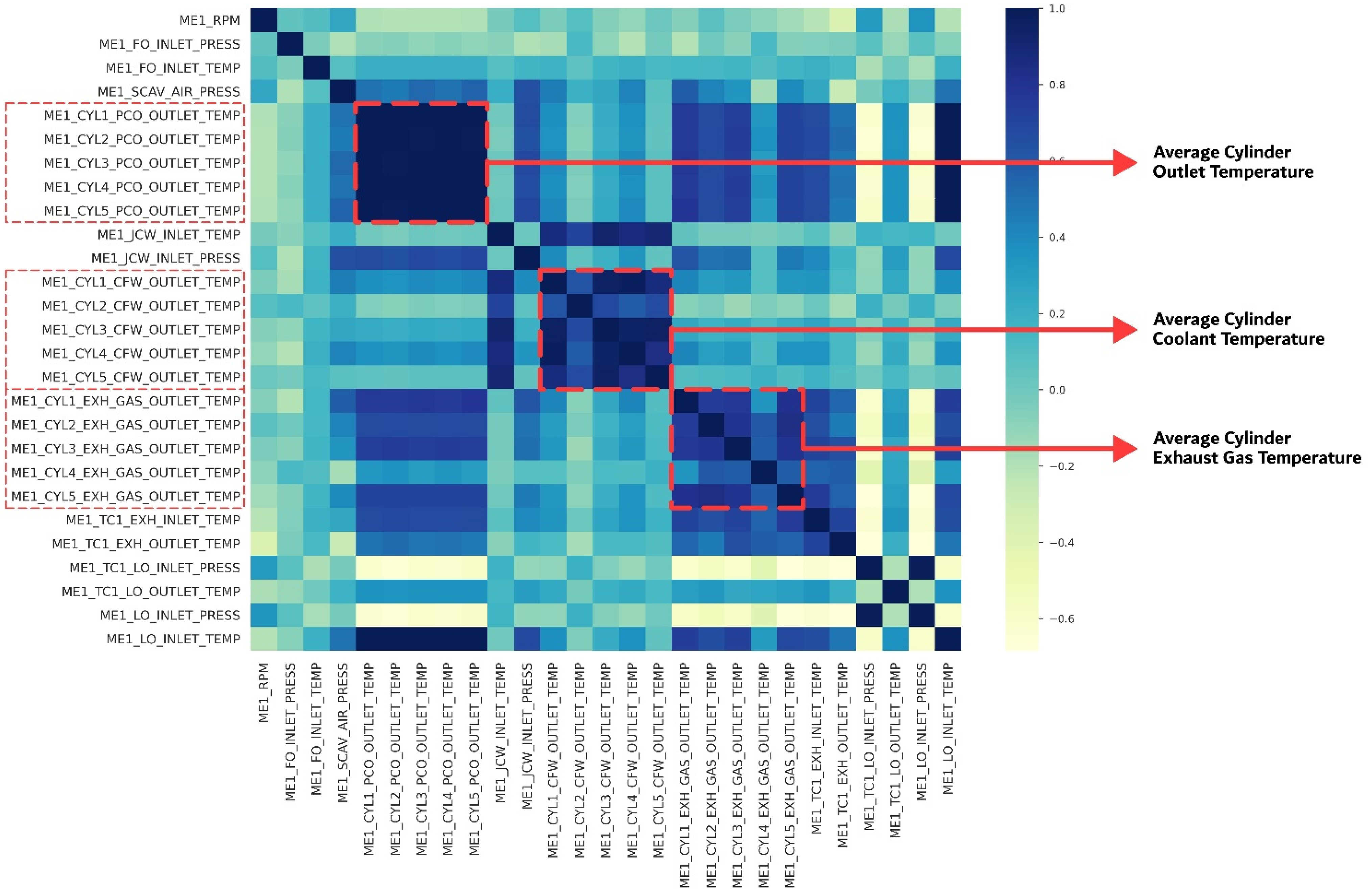 Sensors 21 05200 g007