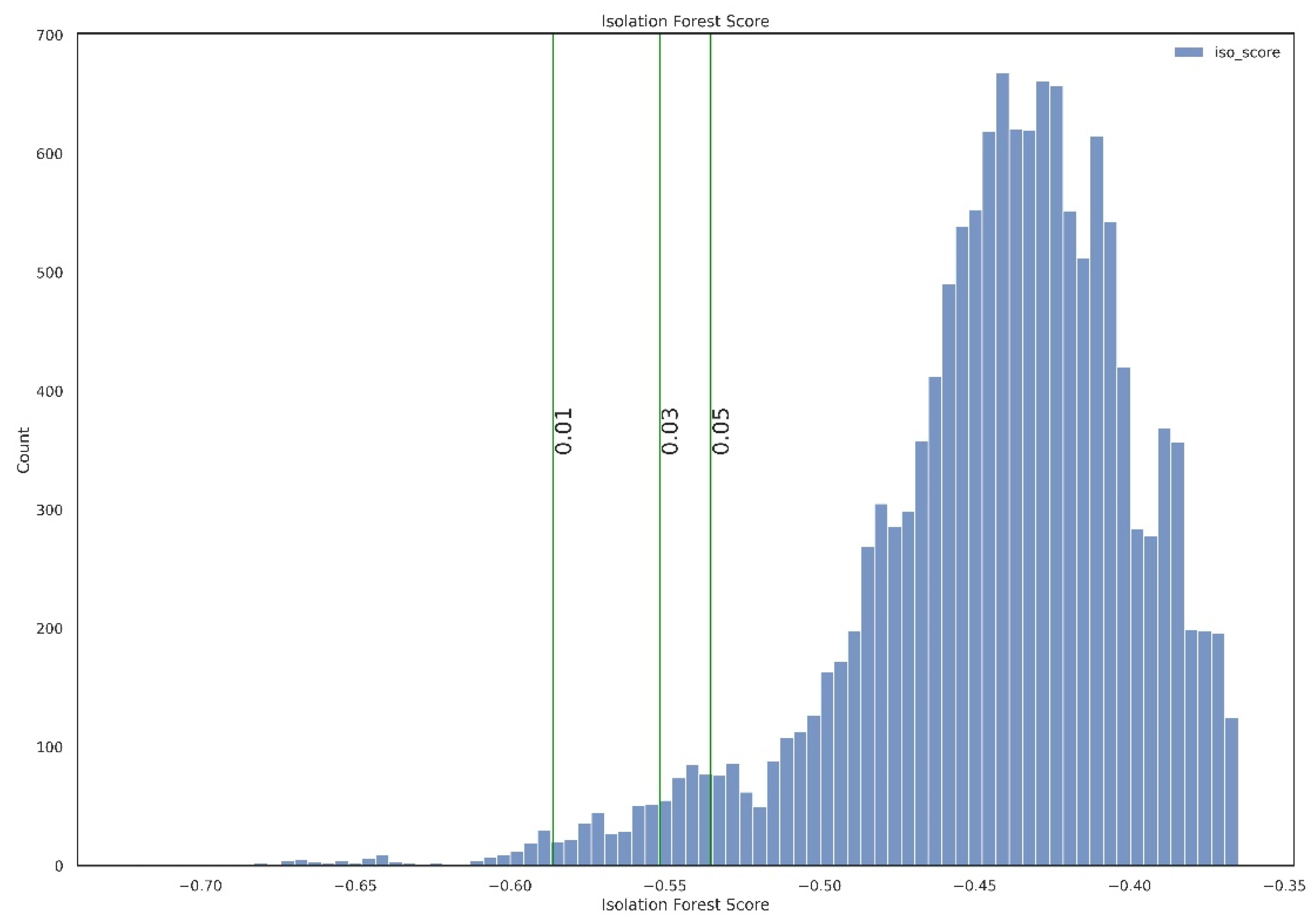 Sensors 21 05200 g009