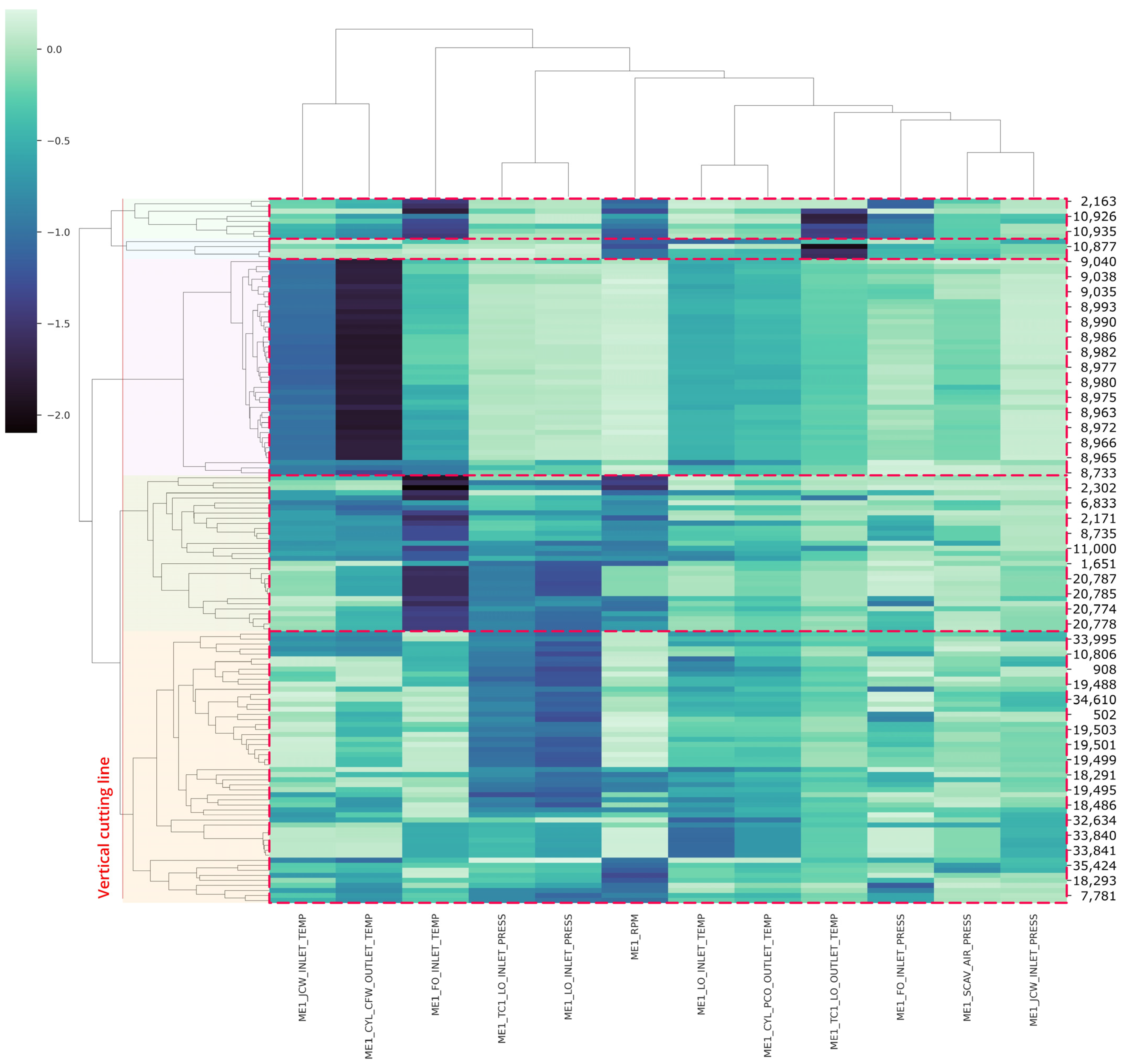 Sensors 21 05200 g012