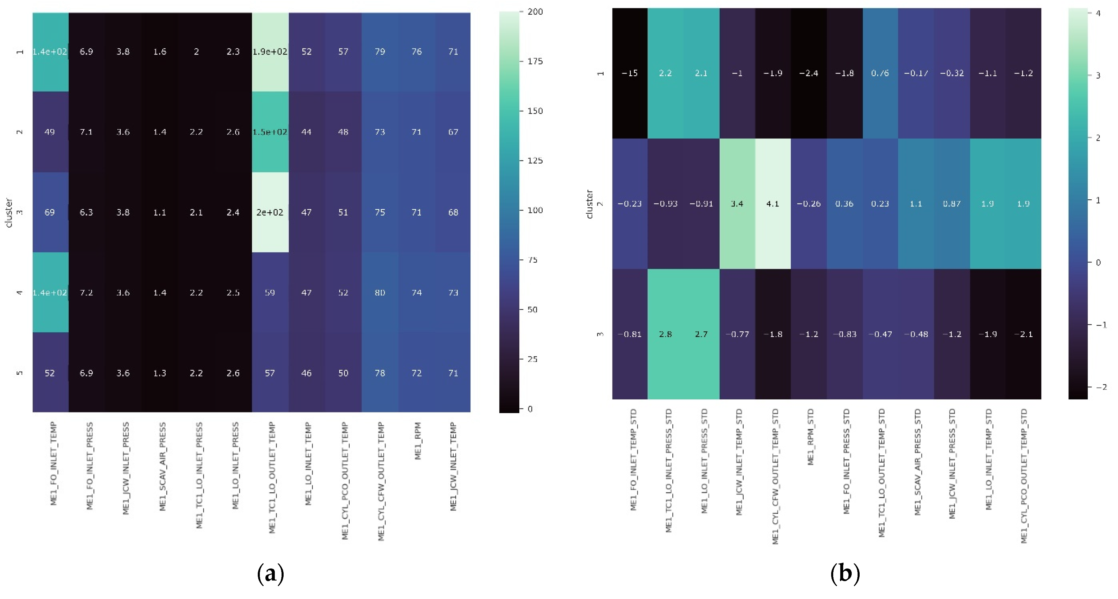 Sensors 21 05200 g014a