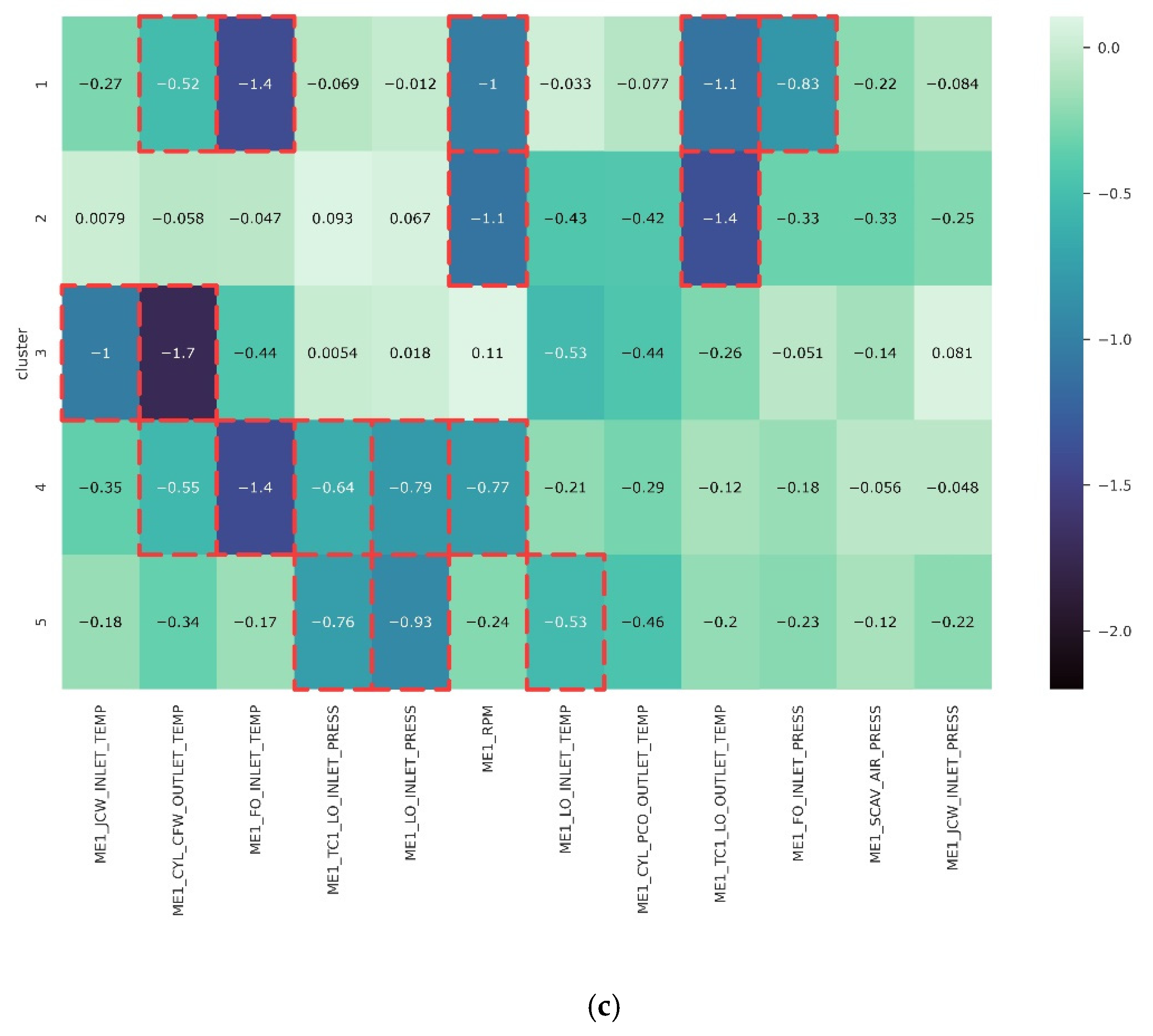 Sensors 21 05200 g014b