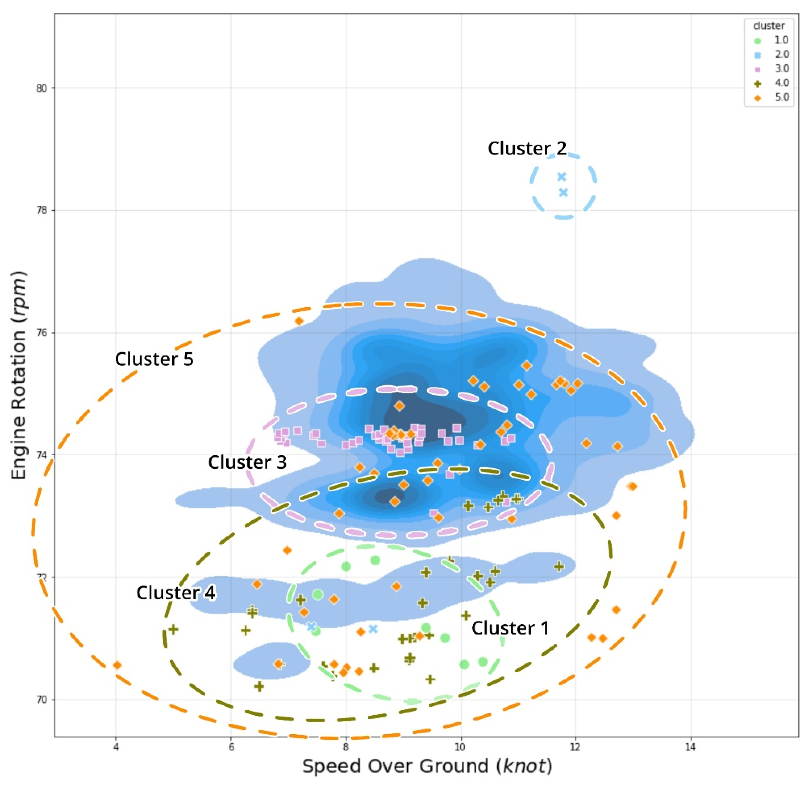 Sensors 21 05200 g015