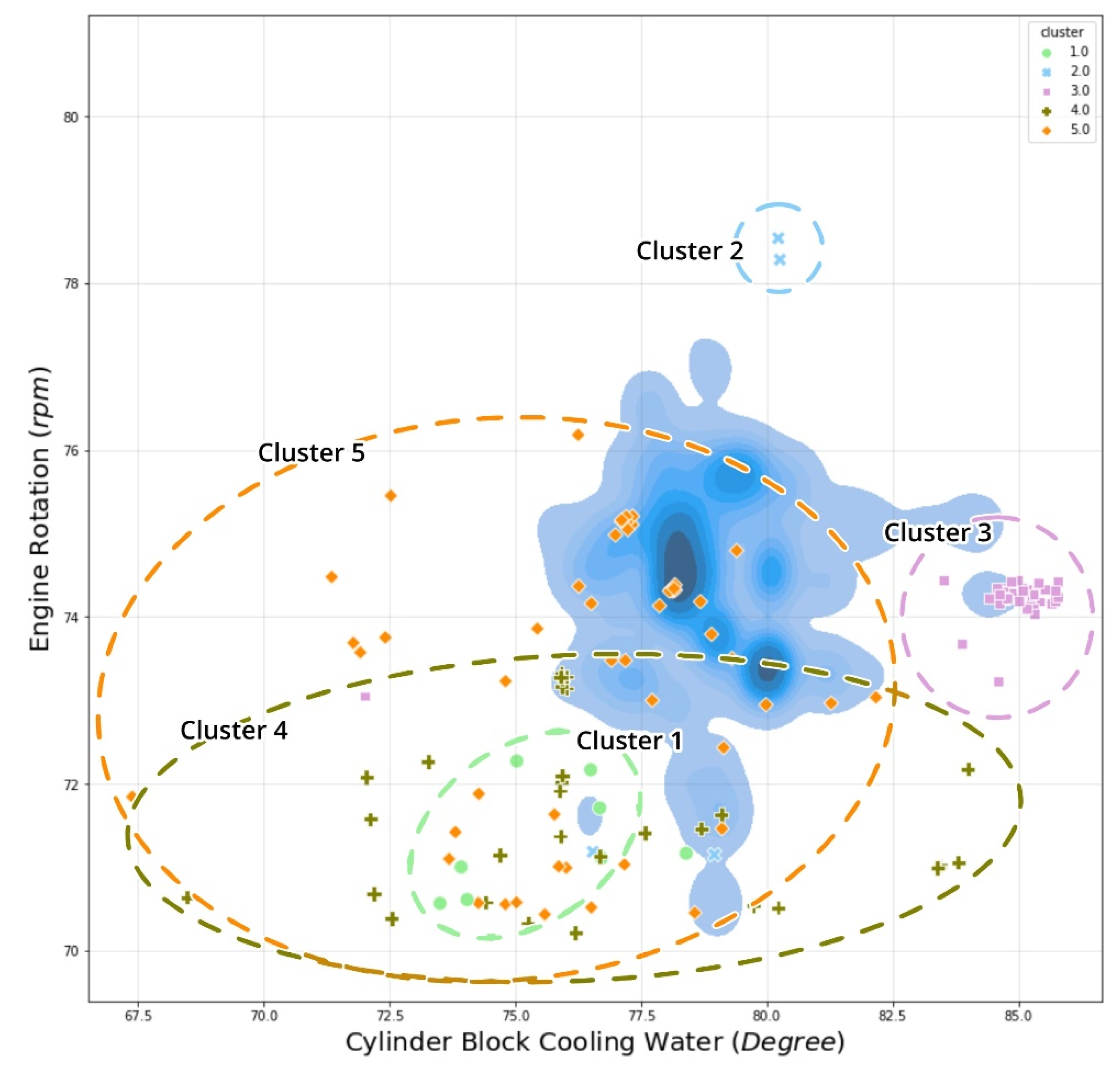 Sensors 21 05200 g016