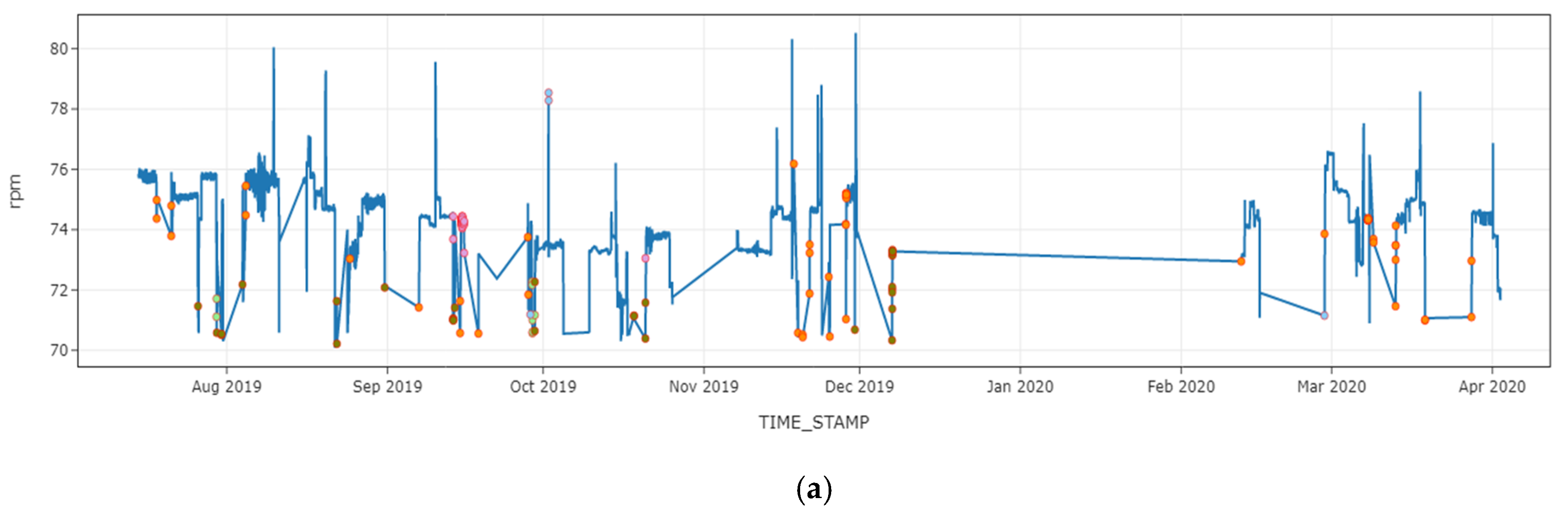 Sensors 21 05200 g018a