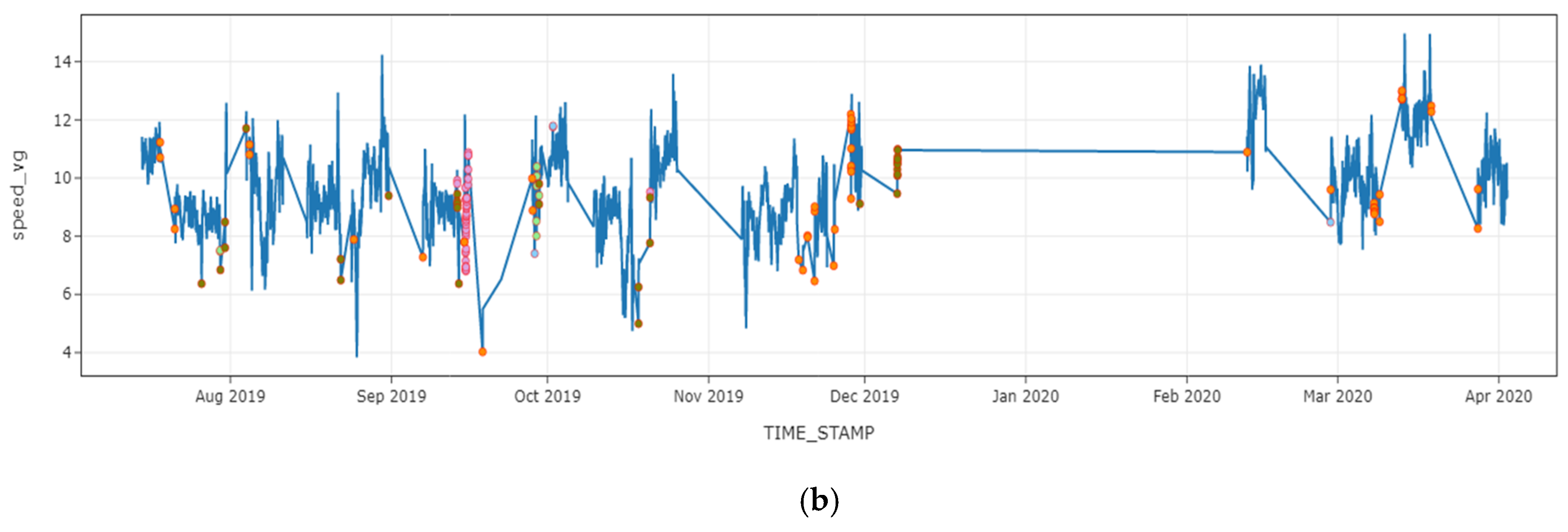 Sensors 21 05200 g018b