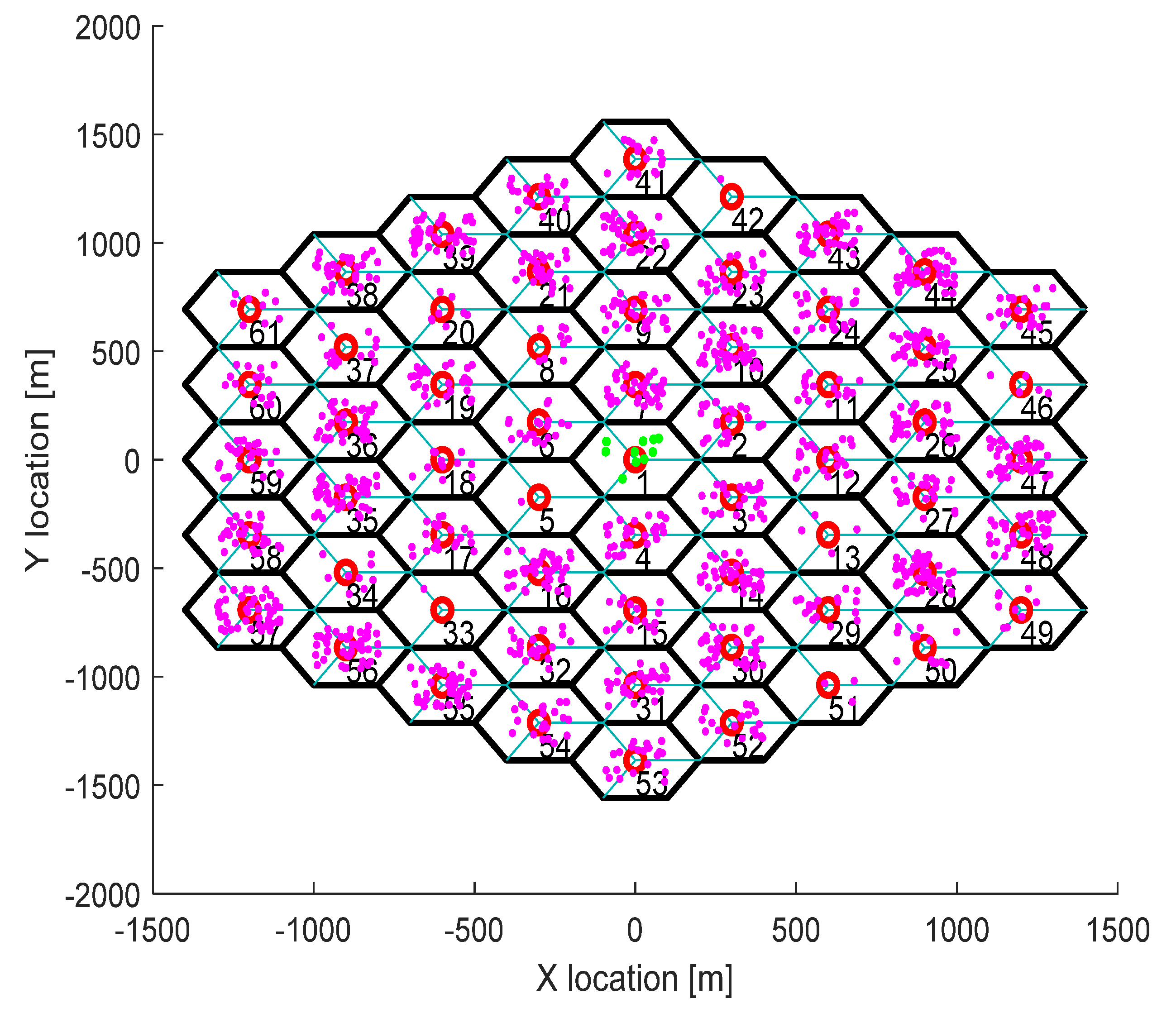Sensors 21 05202 g002 550