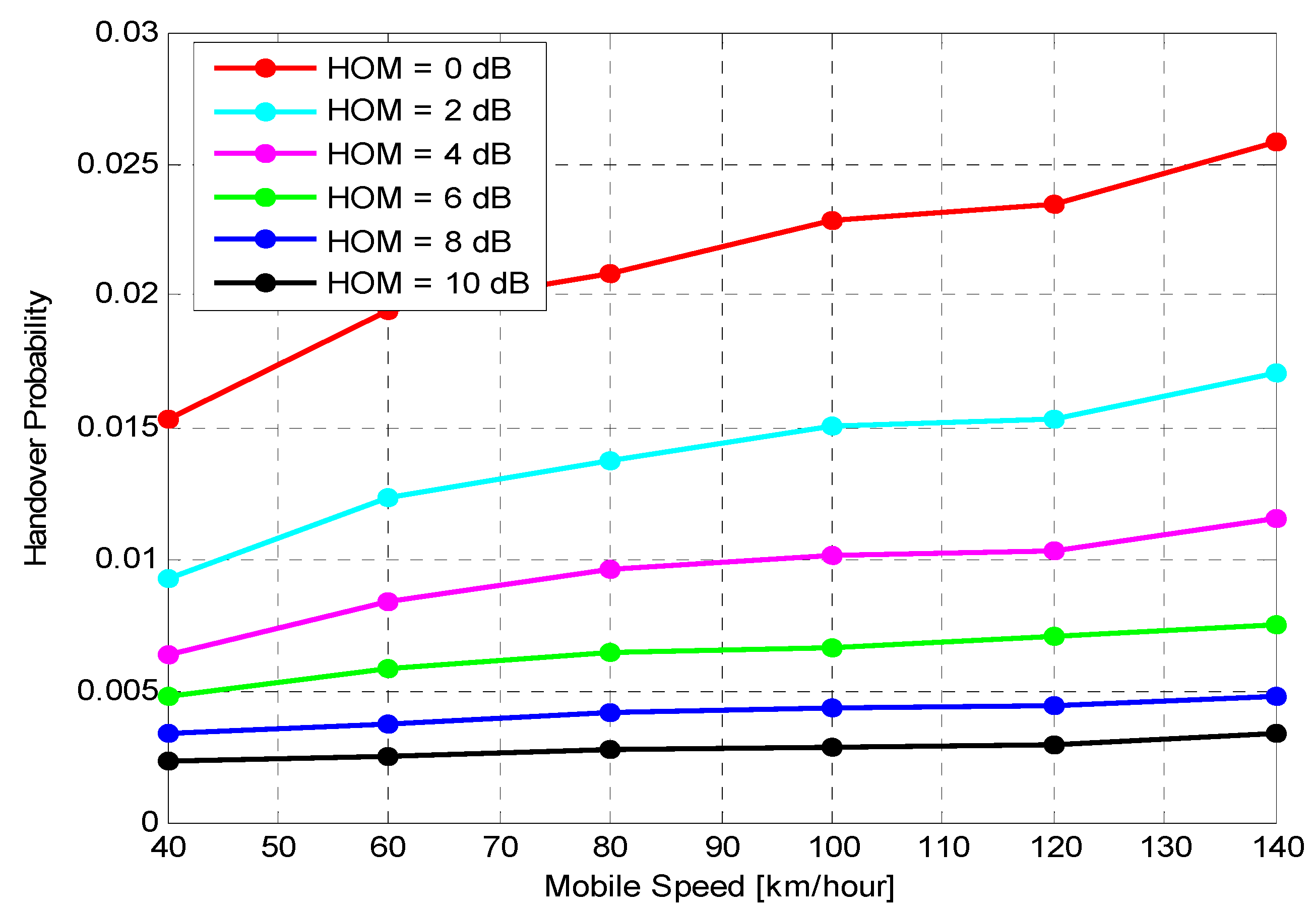 Sensors 21 05202 g004 550