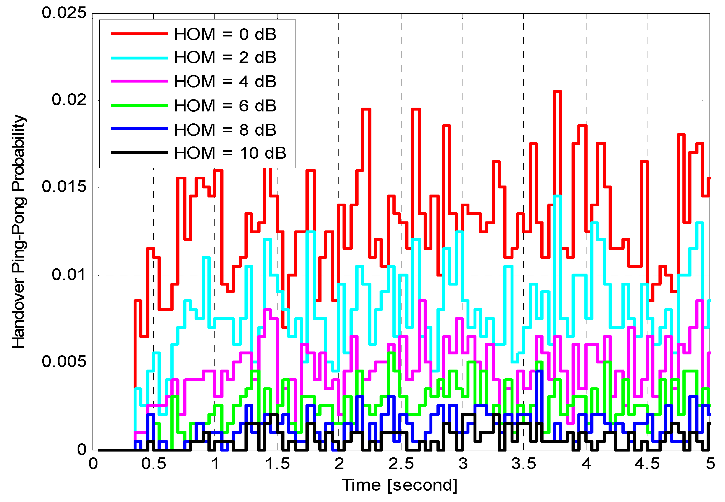 Sensors 21 05202 g005 550