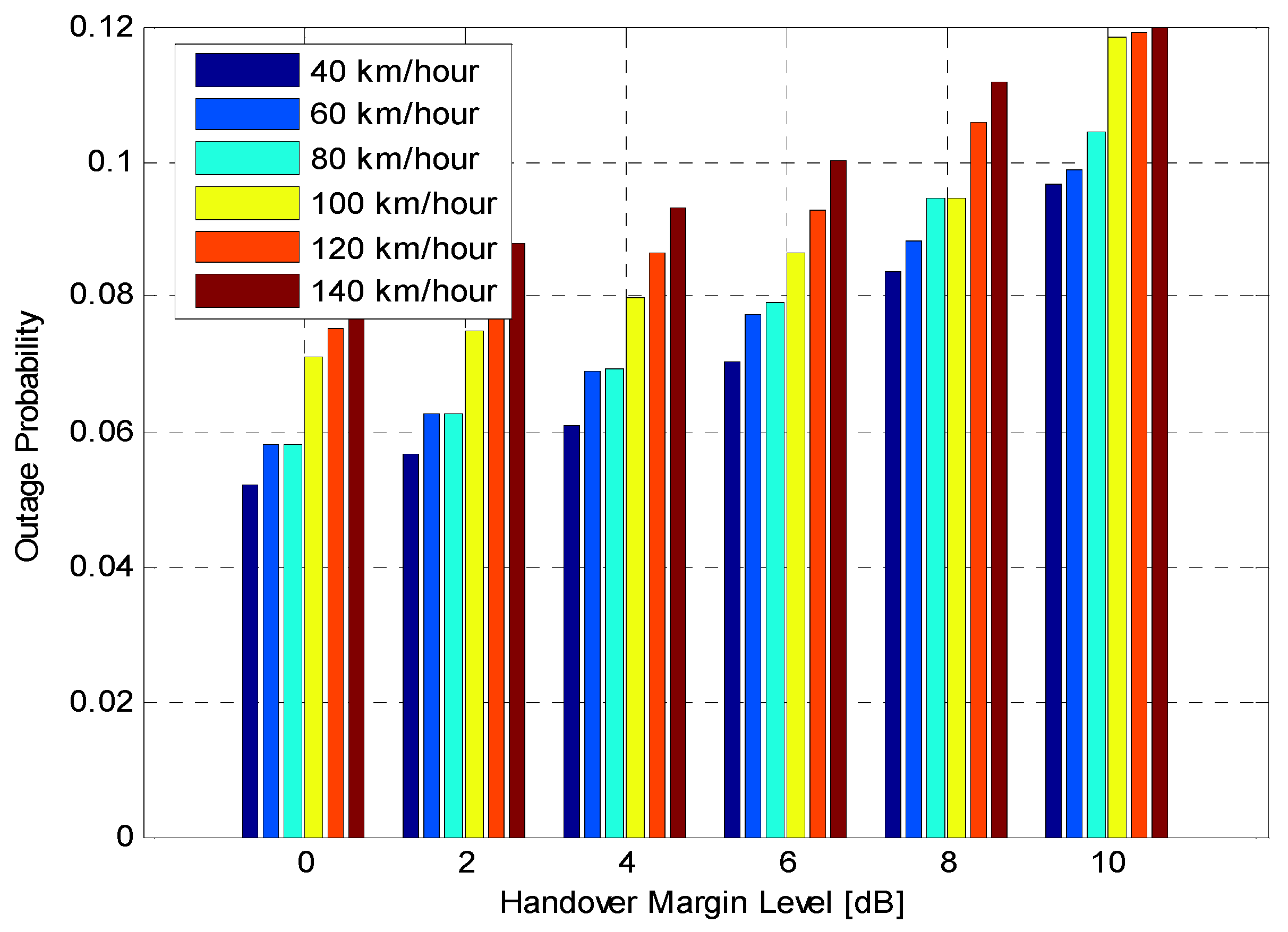 Sensors 21 05202 g006 550