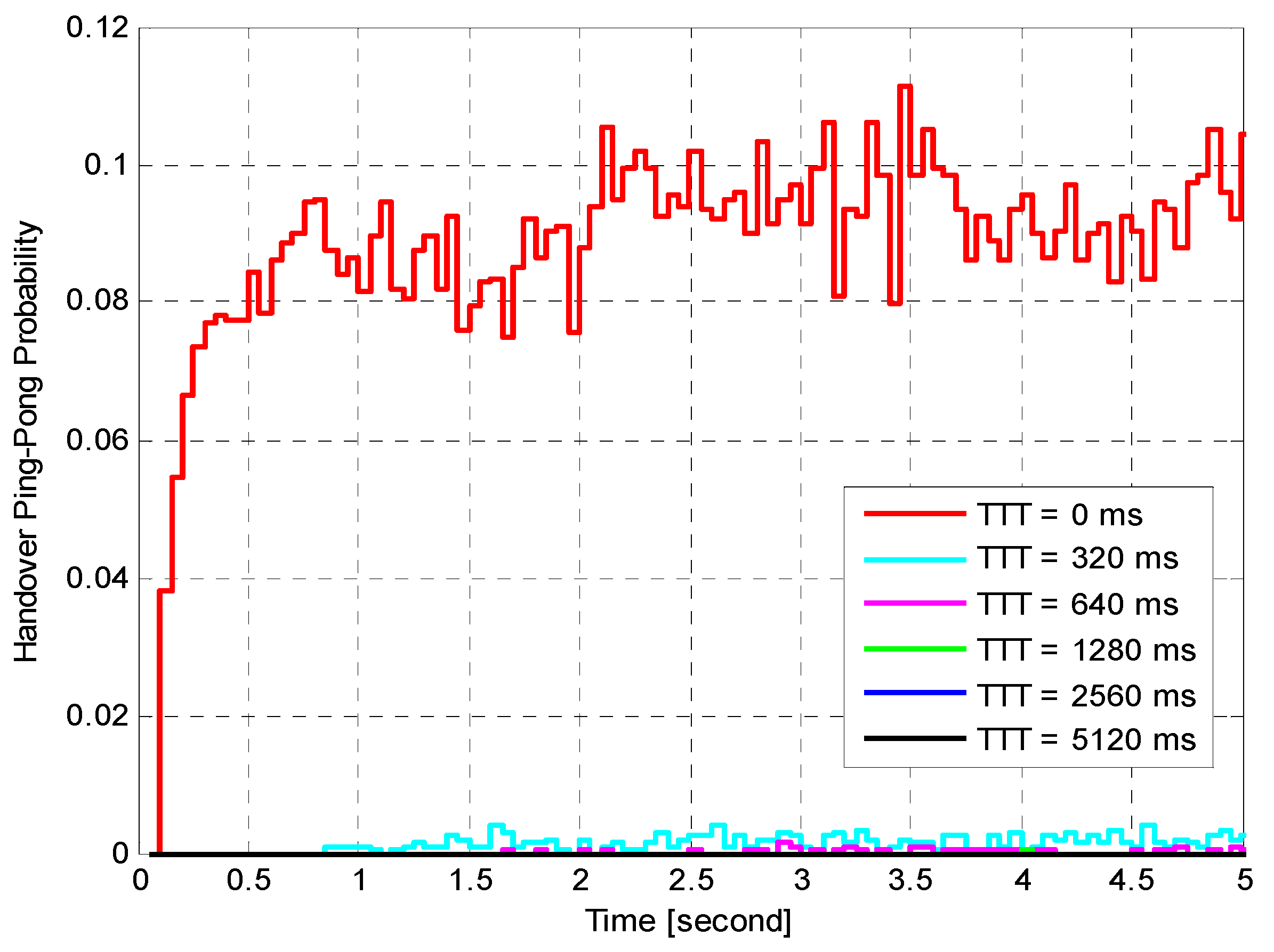Sensors 21 05202 g008 550