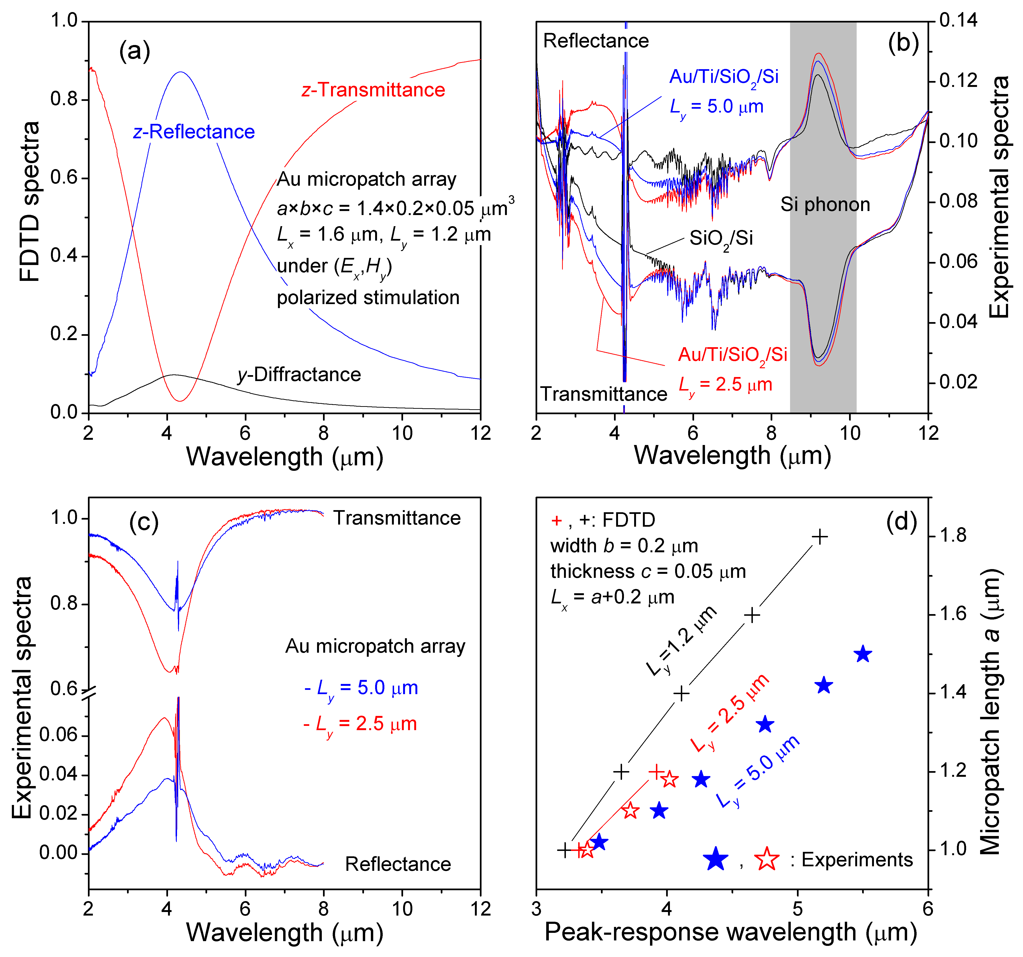 Sensors 21 05203 g002