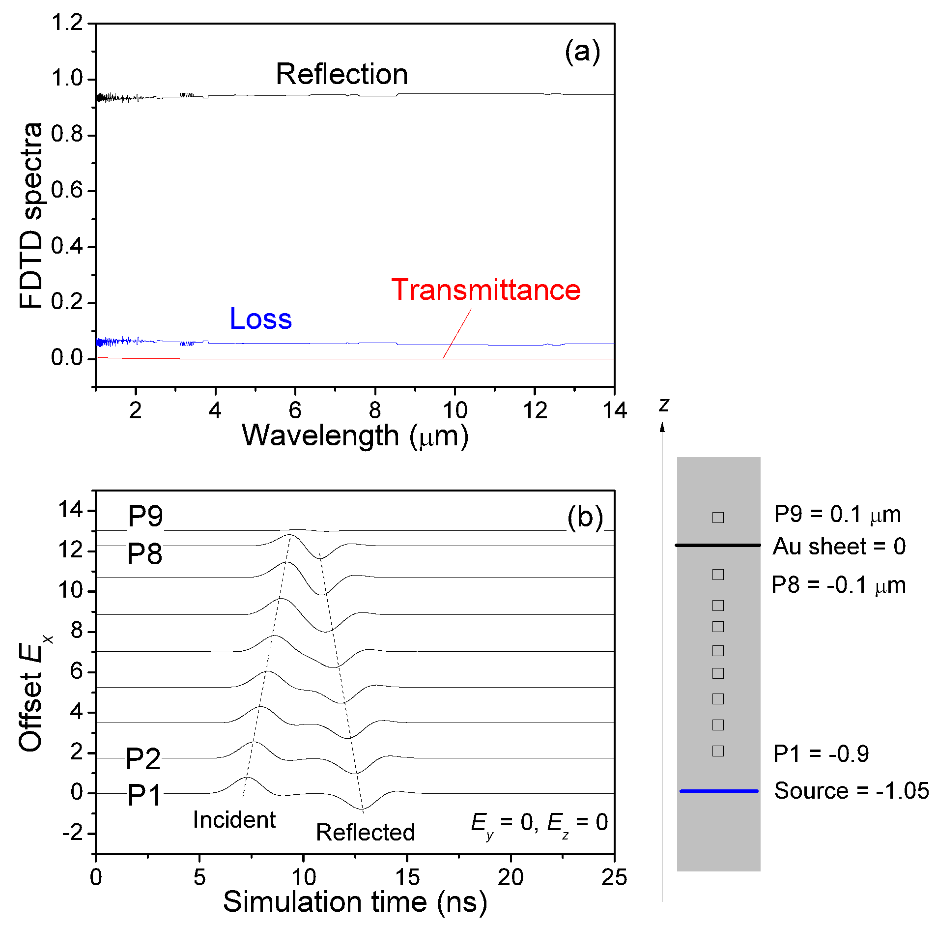 Sensors 21 05203 g004