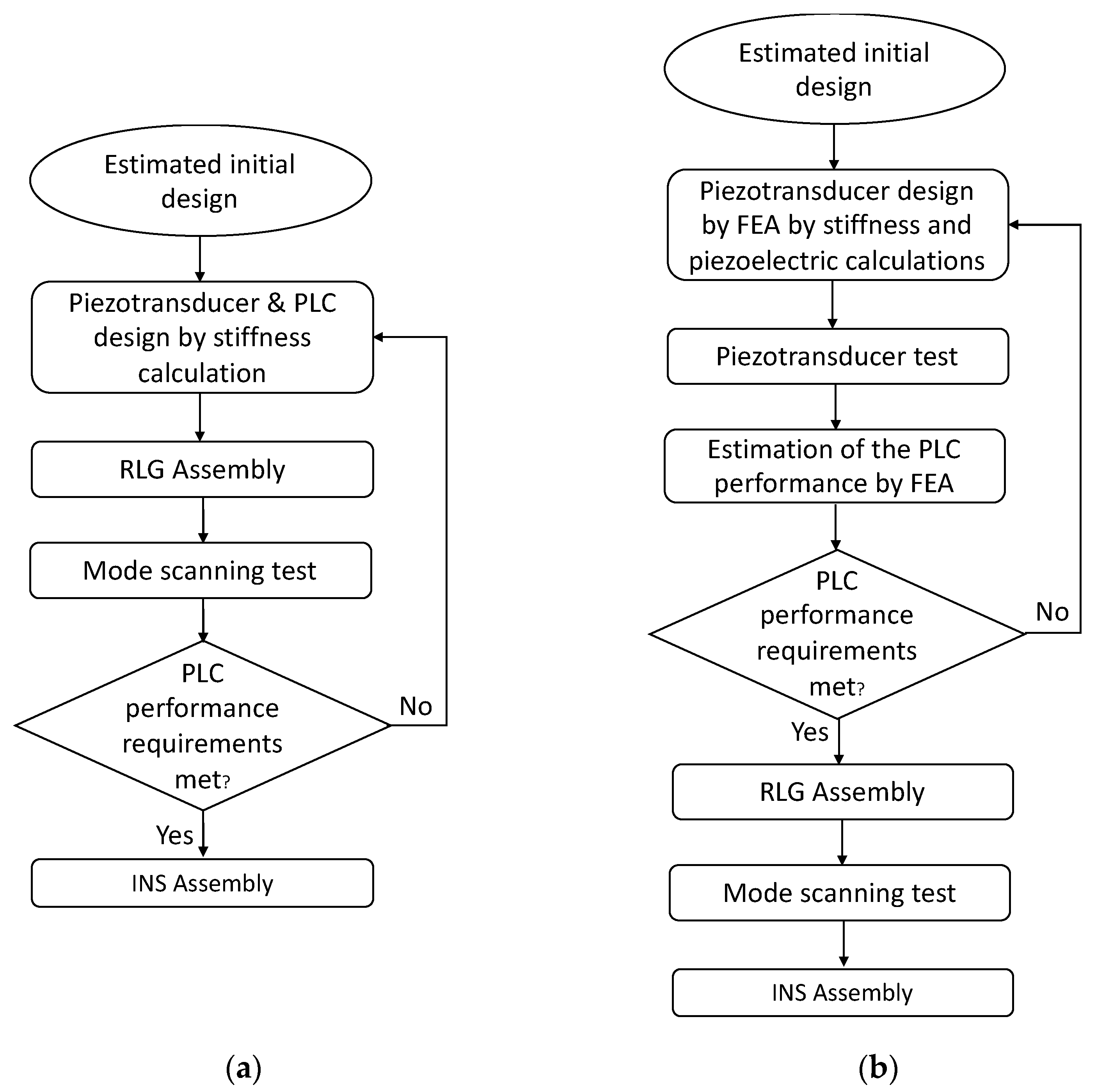 Sensors 21 05209 g002 550