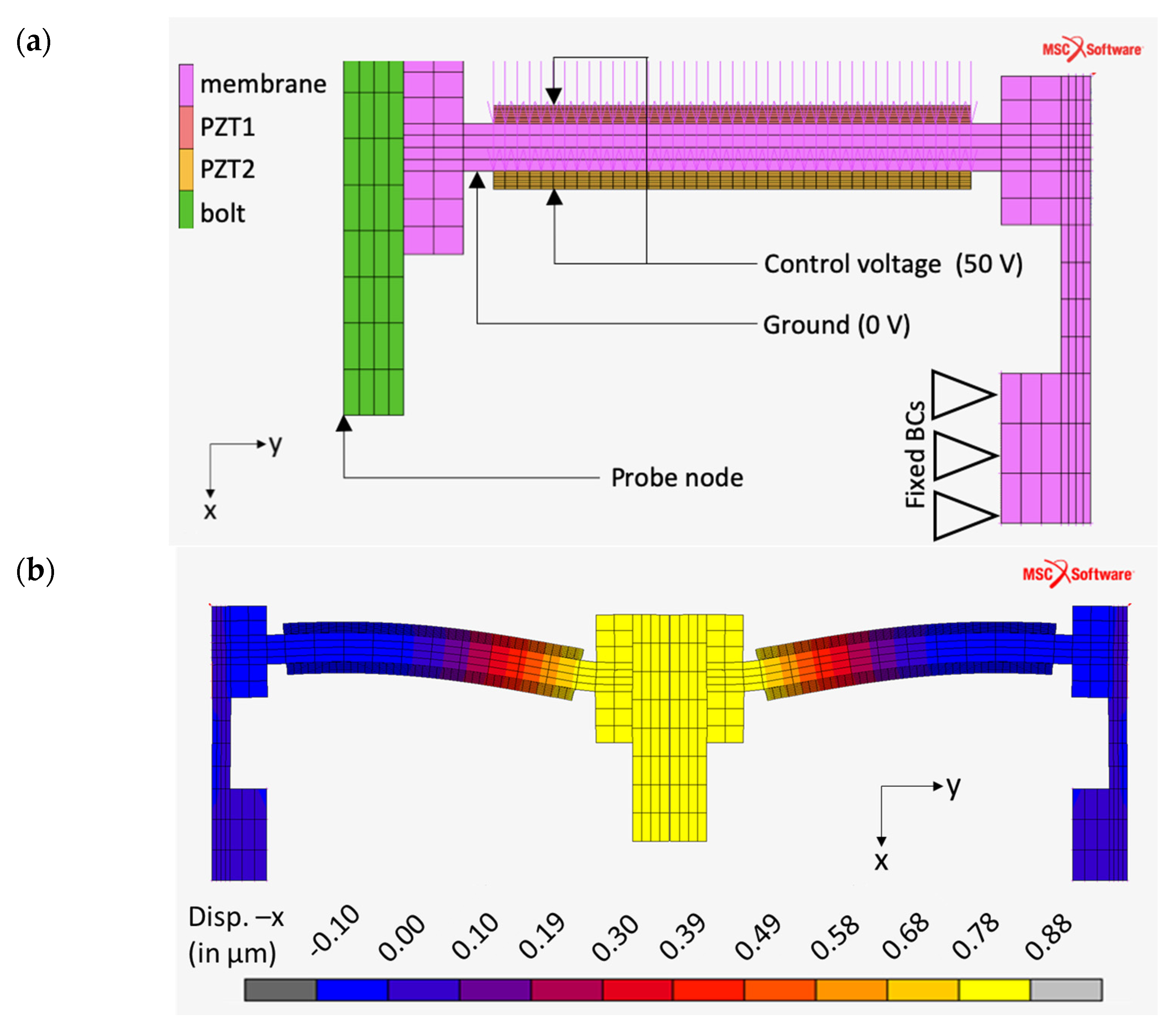 Sensors 21 05209 g003 550