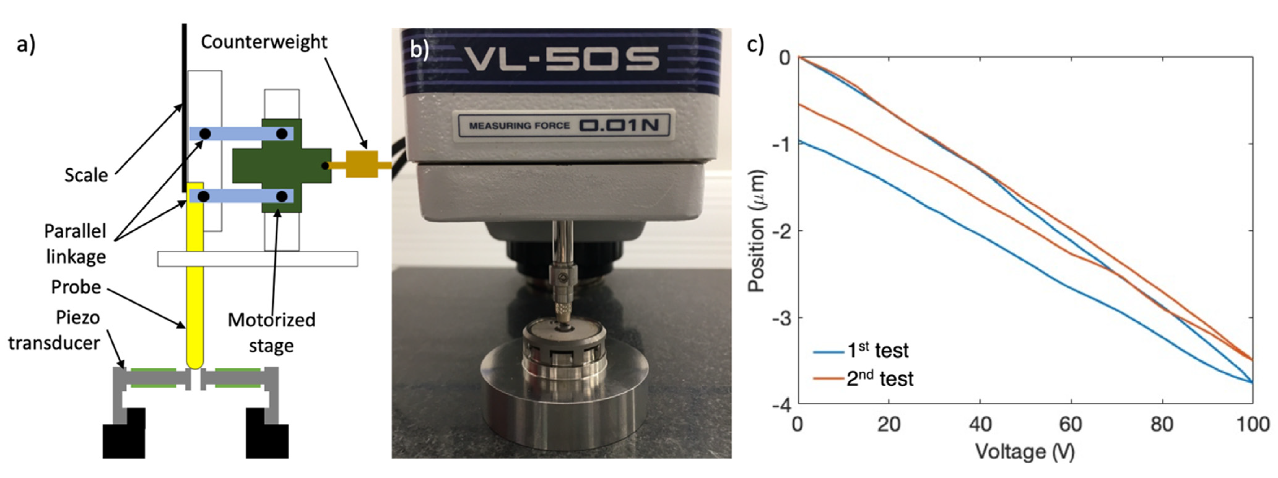 Sensors 21 05209 g004 550
