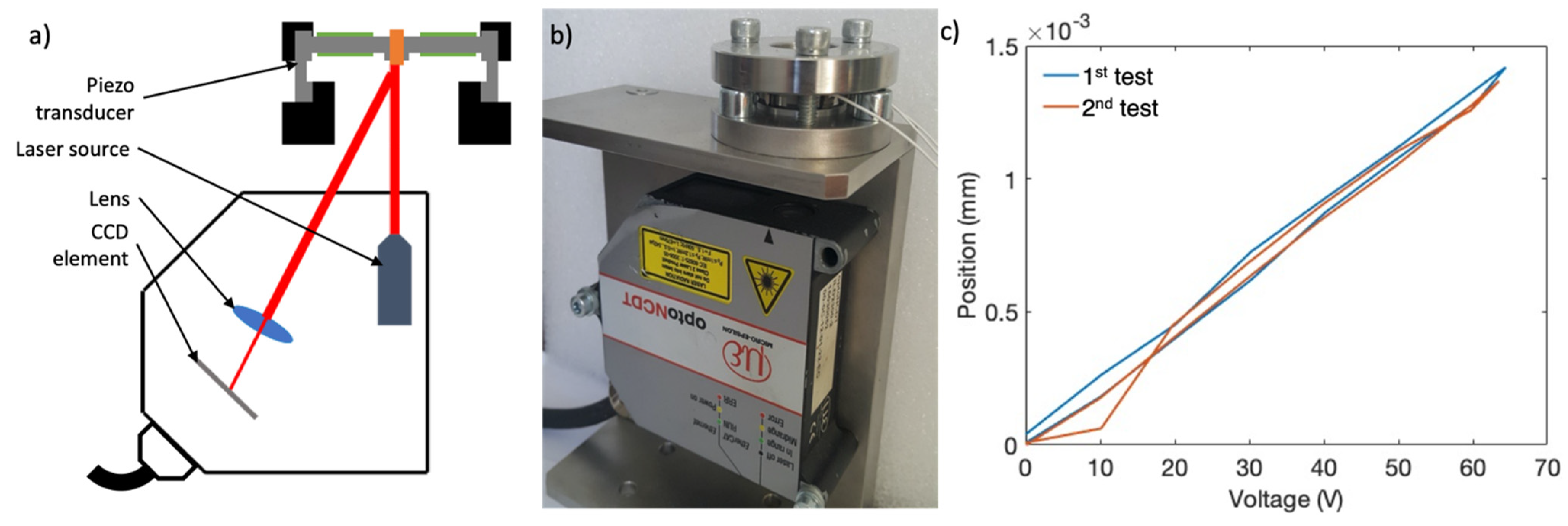 Sensors 21 05209 g005 550