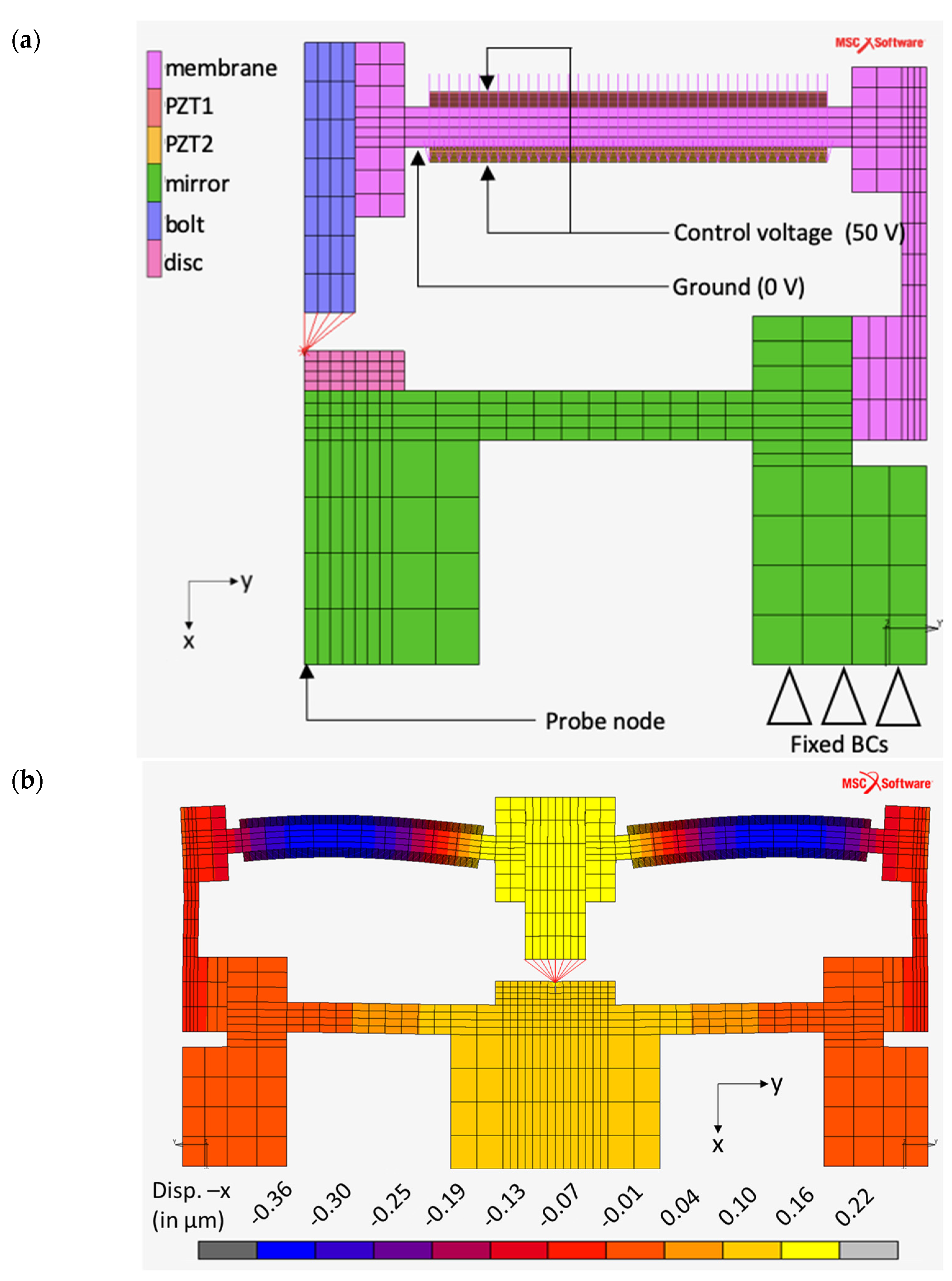 Sensors 21 05209 g006 550