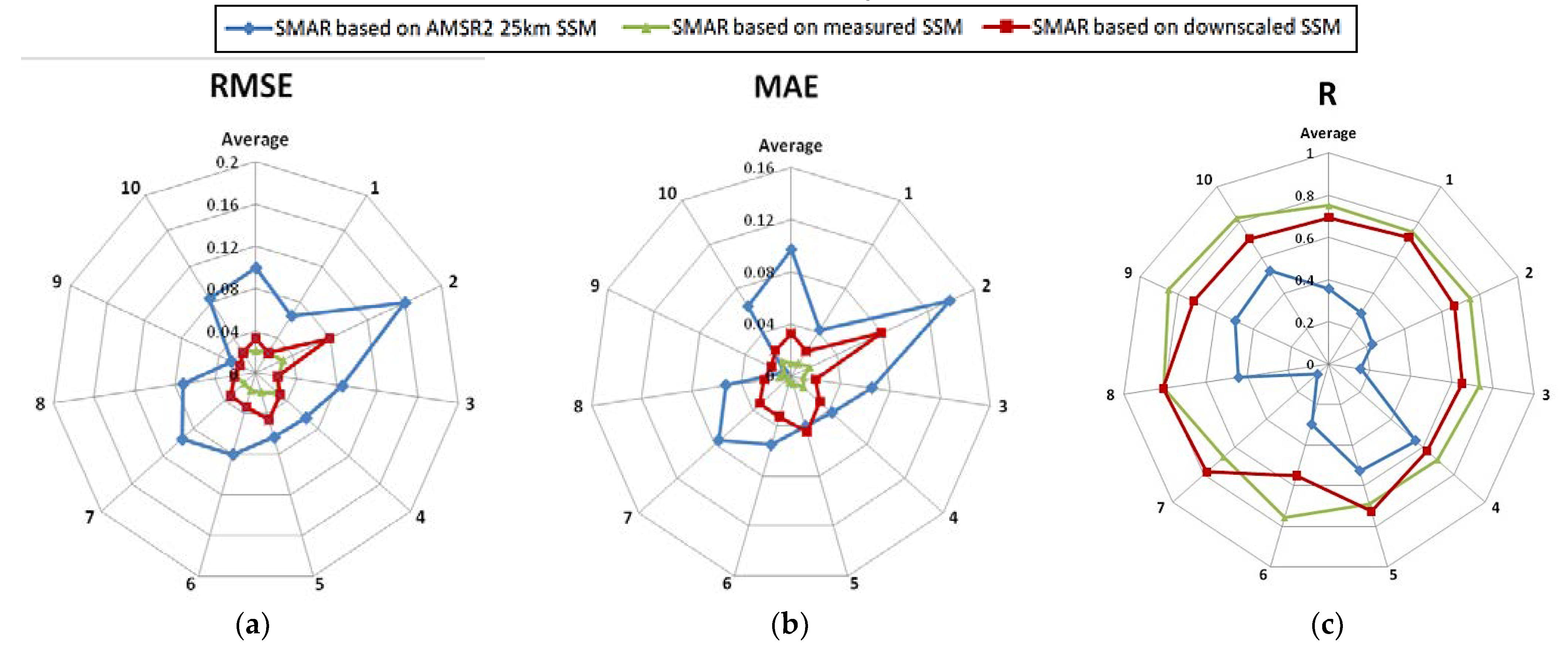 Sensors 21 05211 g007