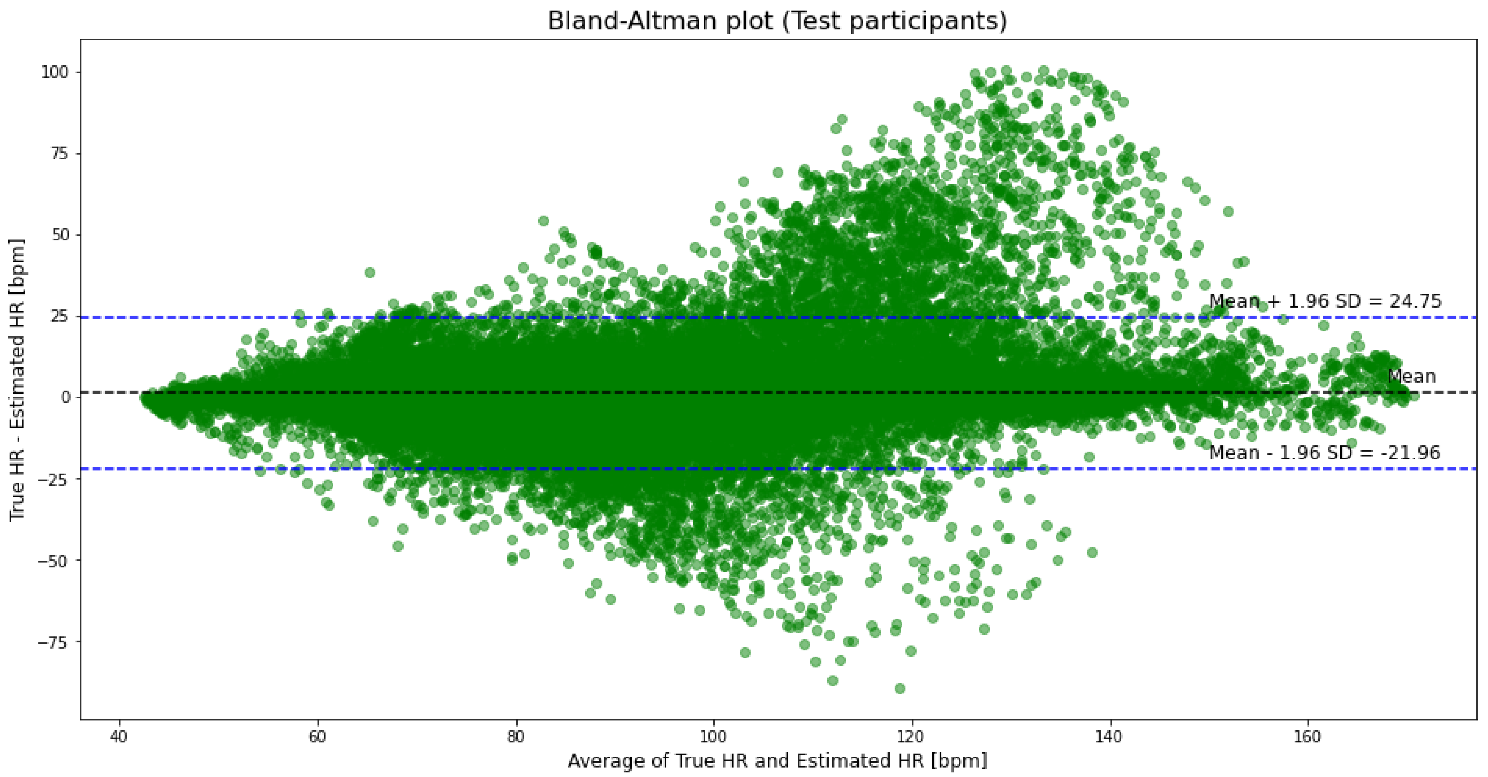 Sensors 21 05212 g002 550