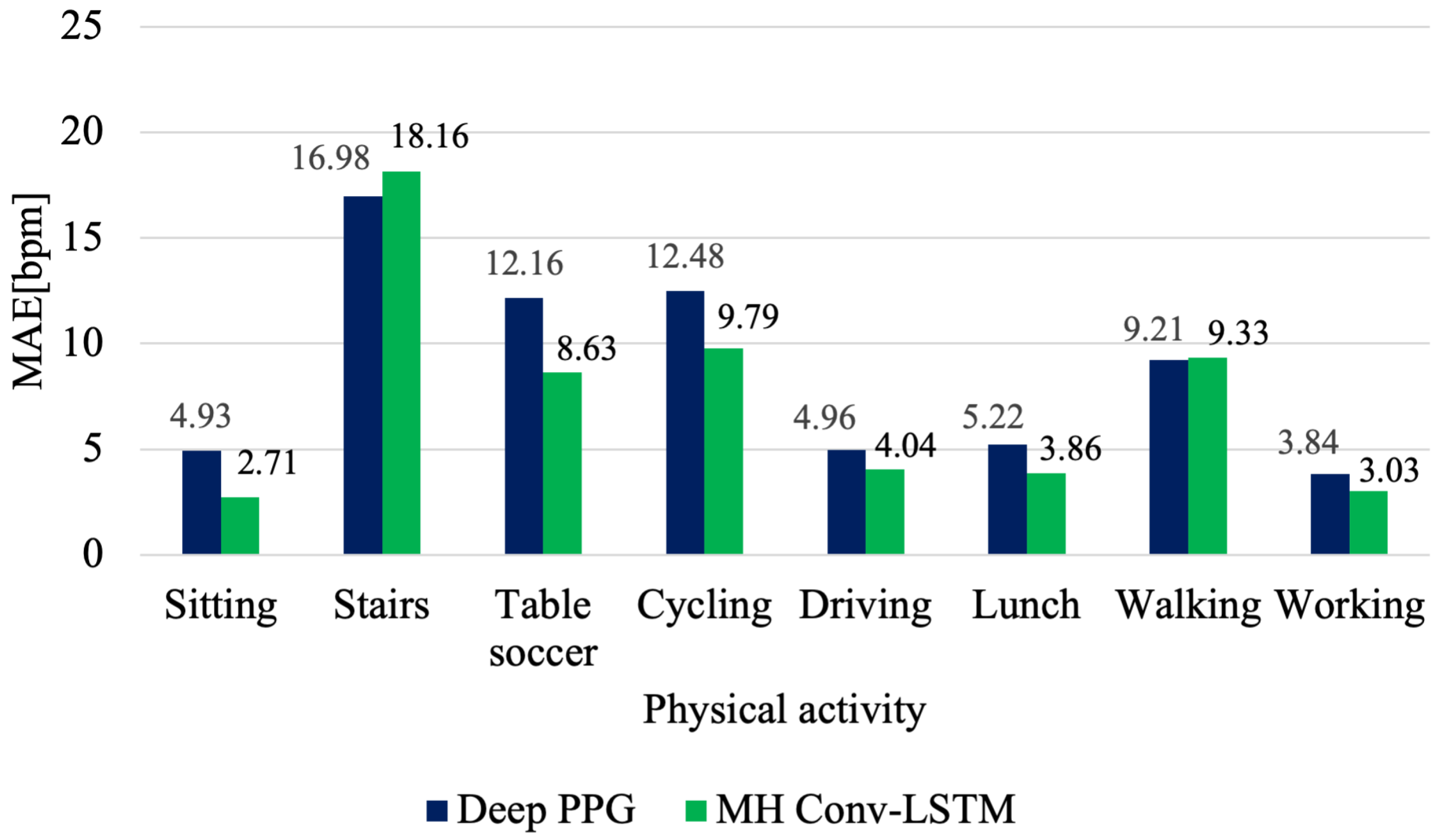 Sensors 21 05212 g004 550
