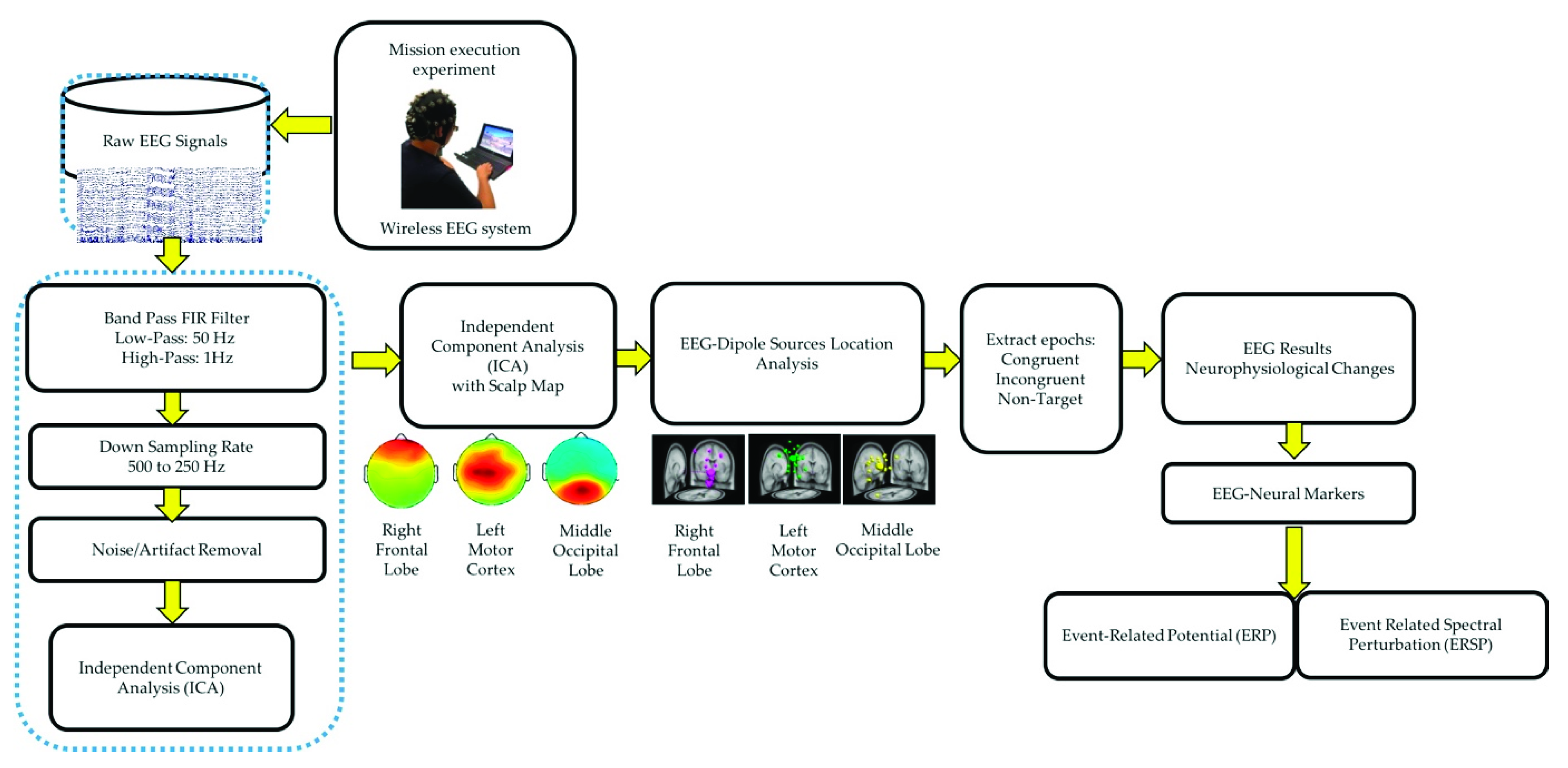 Sensors 21 05213 g003 550