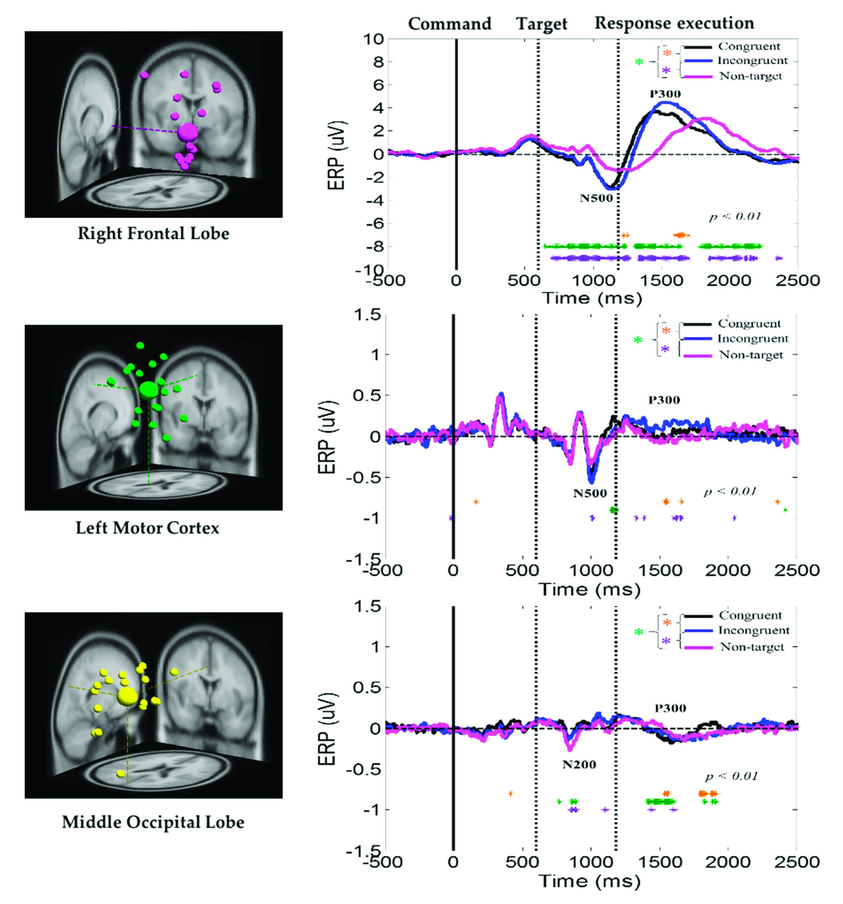 Sensors 21 05213 g006 550