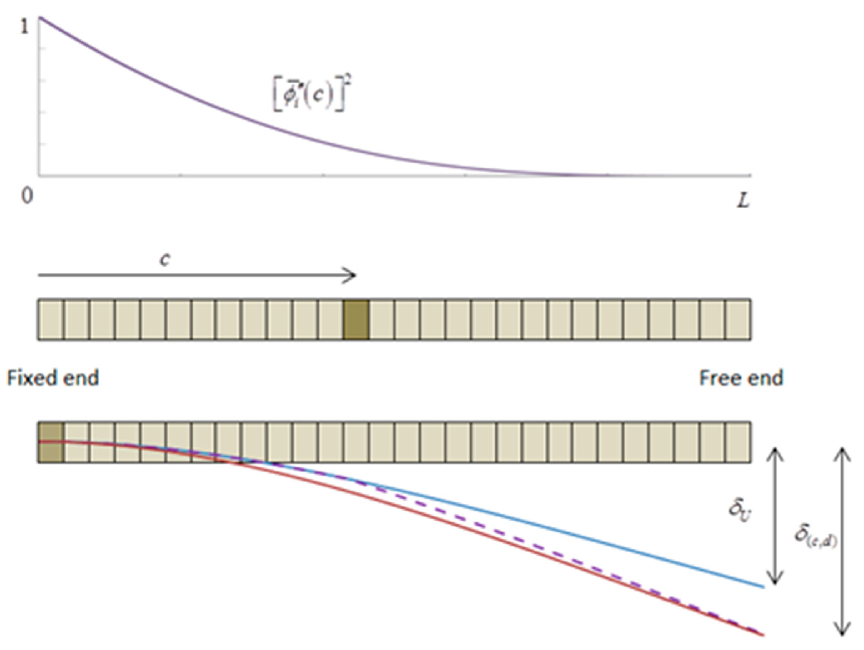 Sensors 21 05215 g001 Sensors 21 05215 g001
