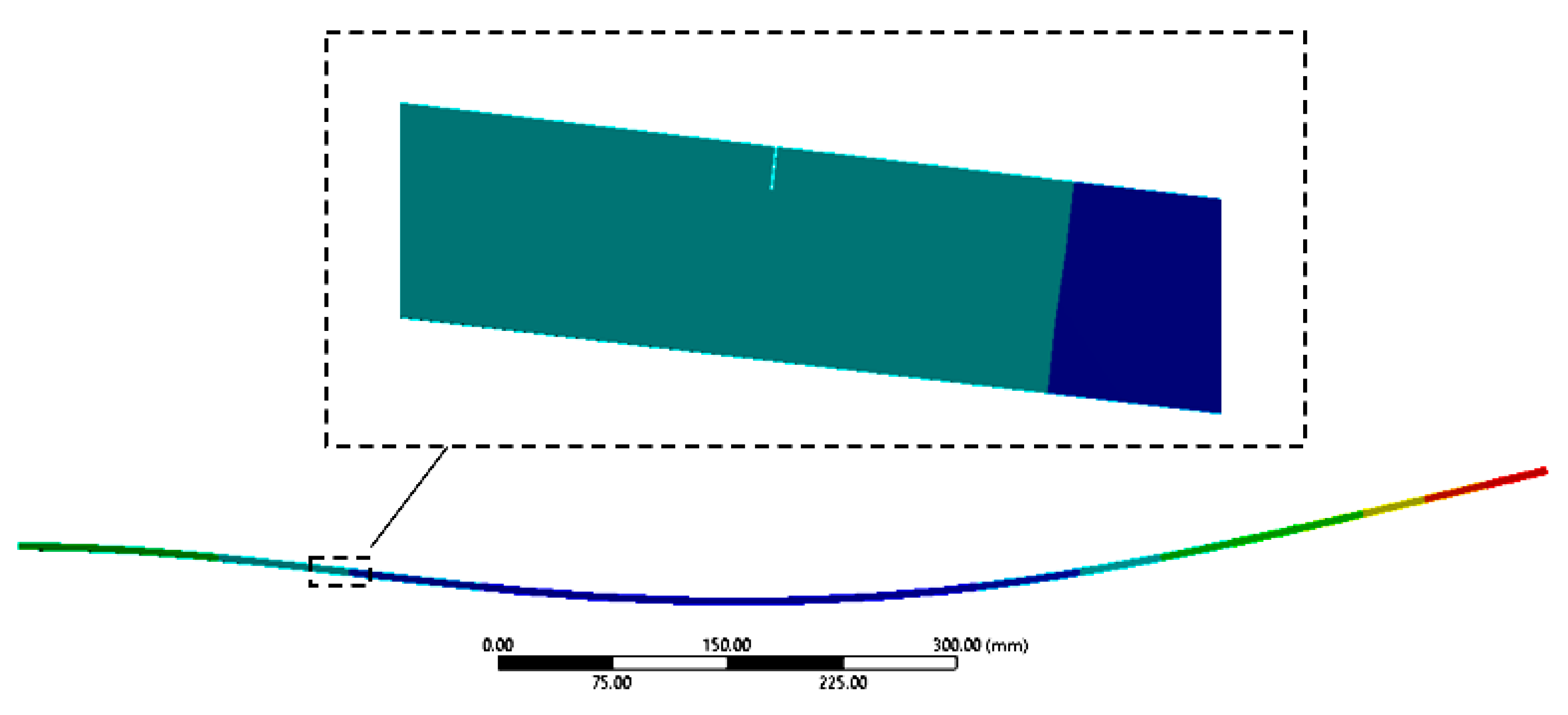 Sensors 21 05215 g004 Sensors 21 05215 g004