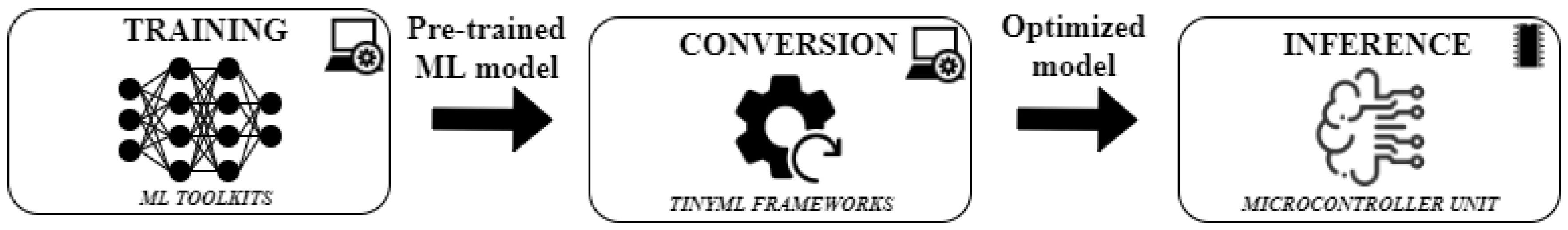 Sensors 21 05218 g001 550