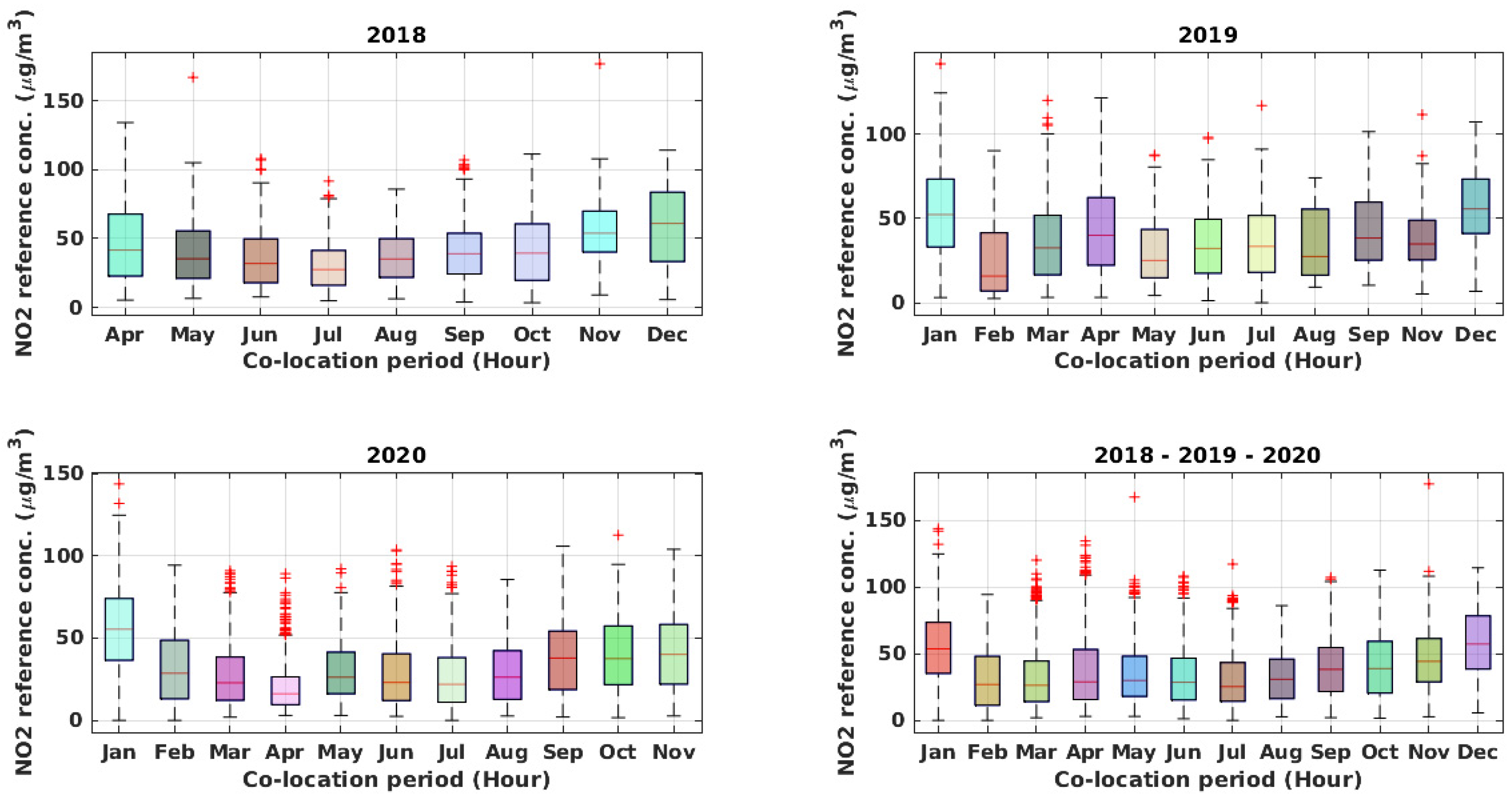 Sensors 21 05219 g007 550