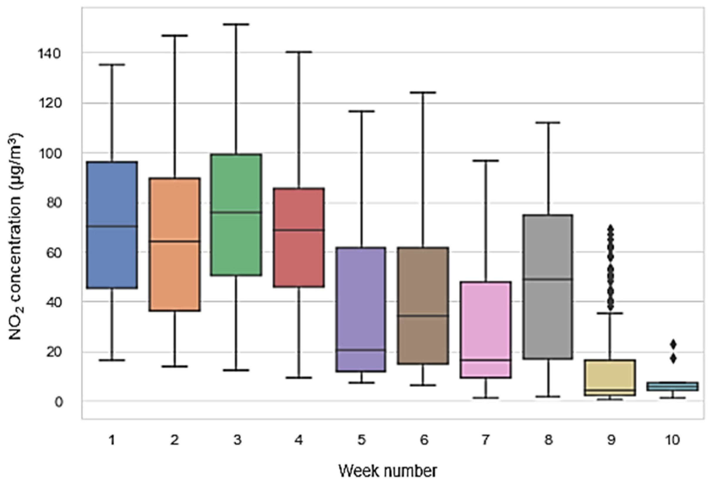 Sensors 21 05219 g009 550