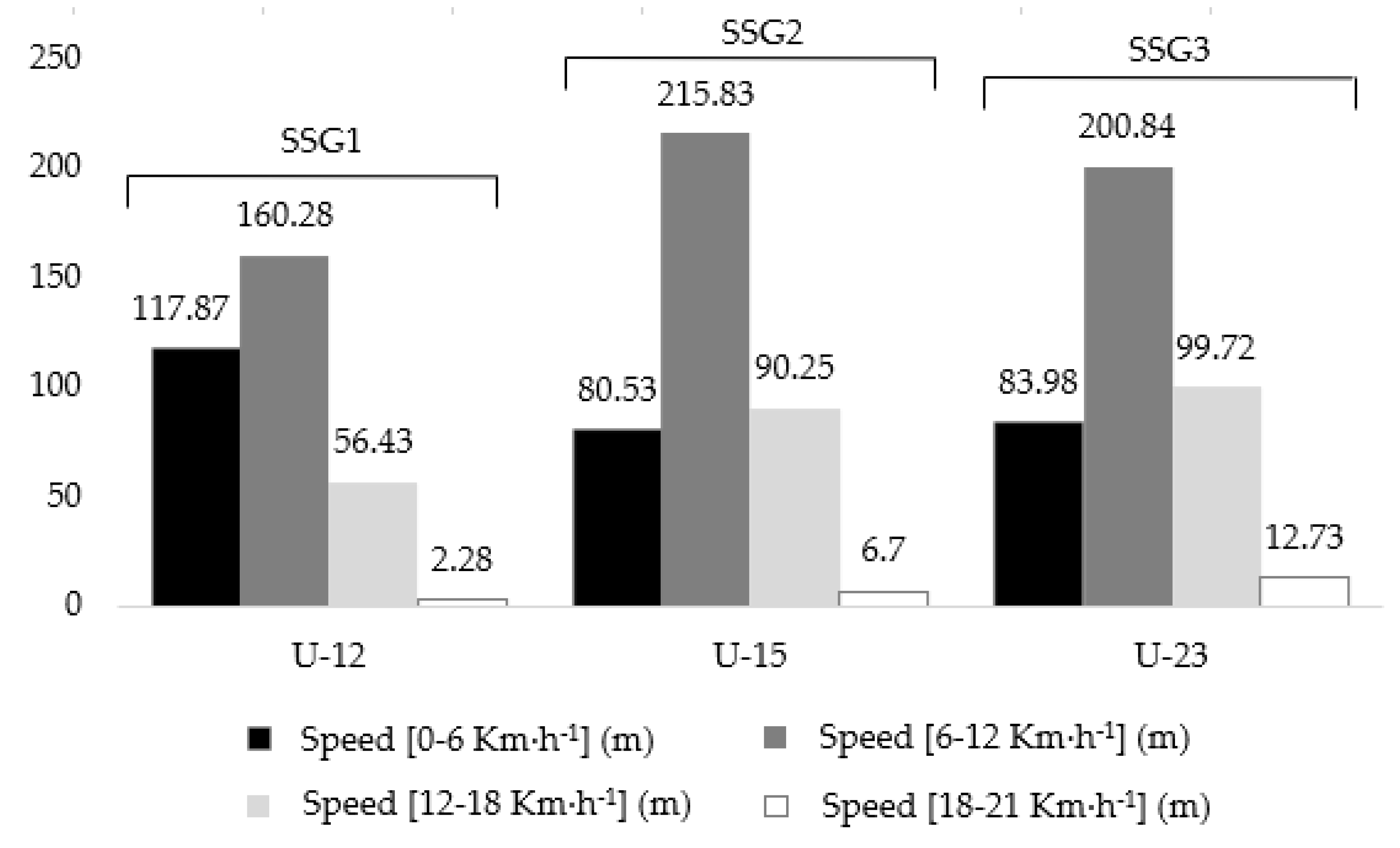 Sensors Free Full Text Training Load In Different Age Category Soccer Players And Relationship To Different Pitch Size Small Sided Games Html Sensors Free Full Text Training Load In Different Age Category Soccer Players And Relationship To Different Pitch Size Small Sided Games Html