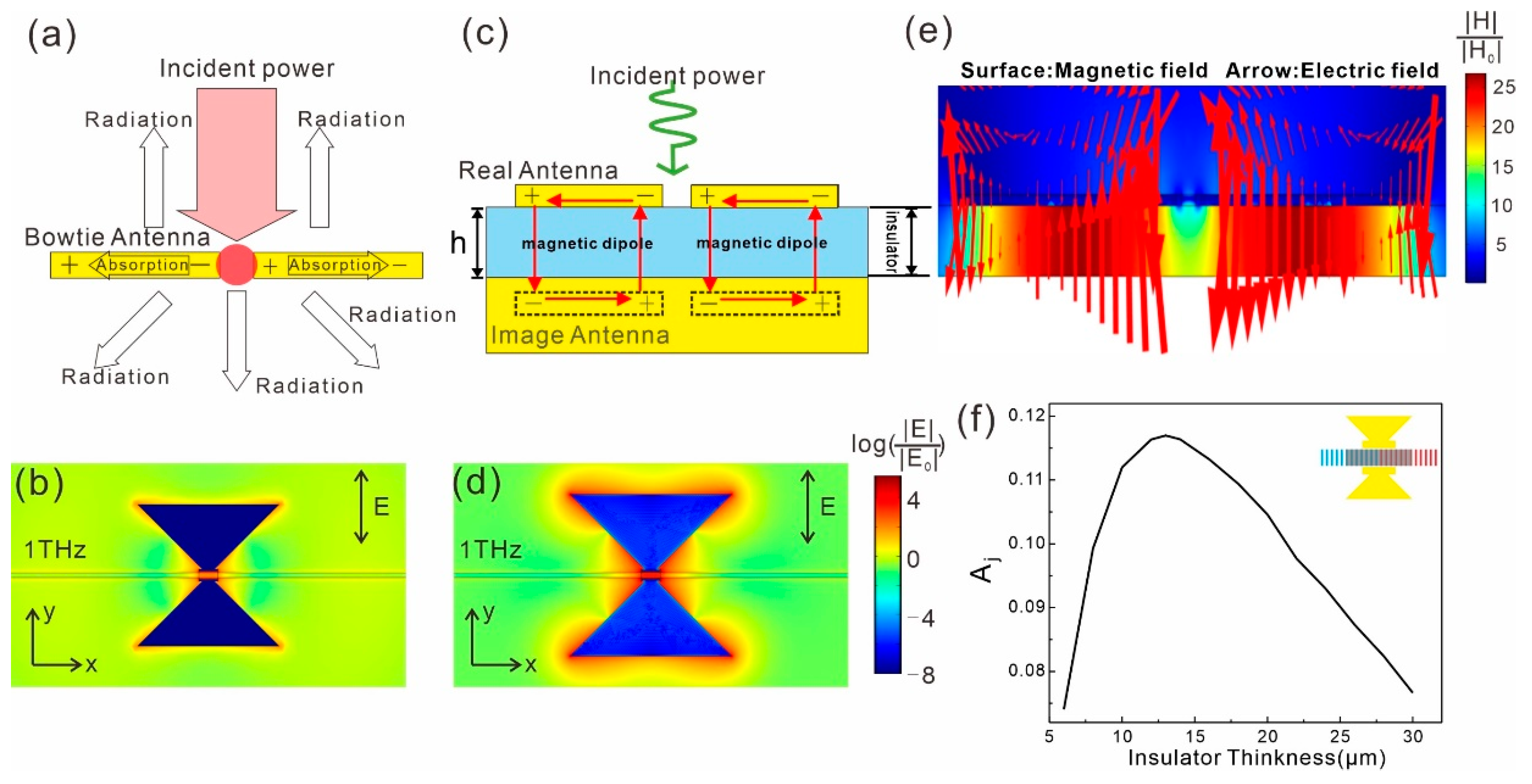 Sensors 21 05221 g003