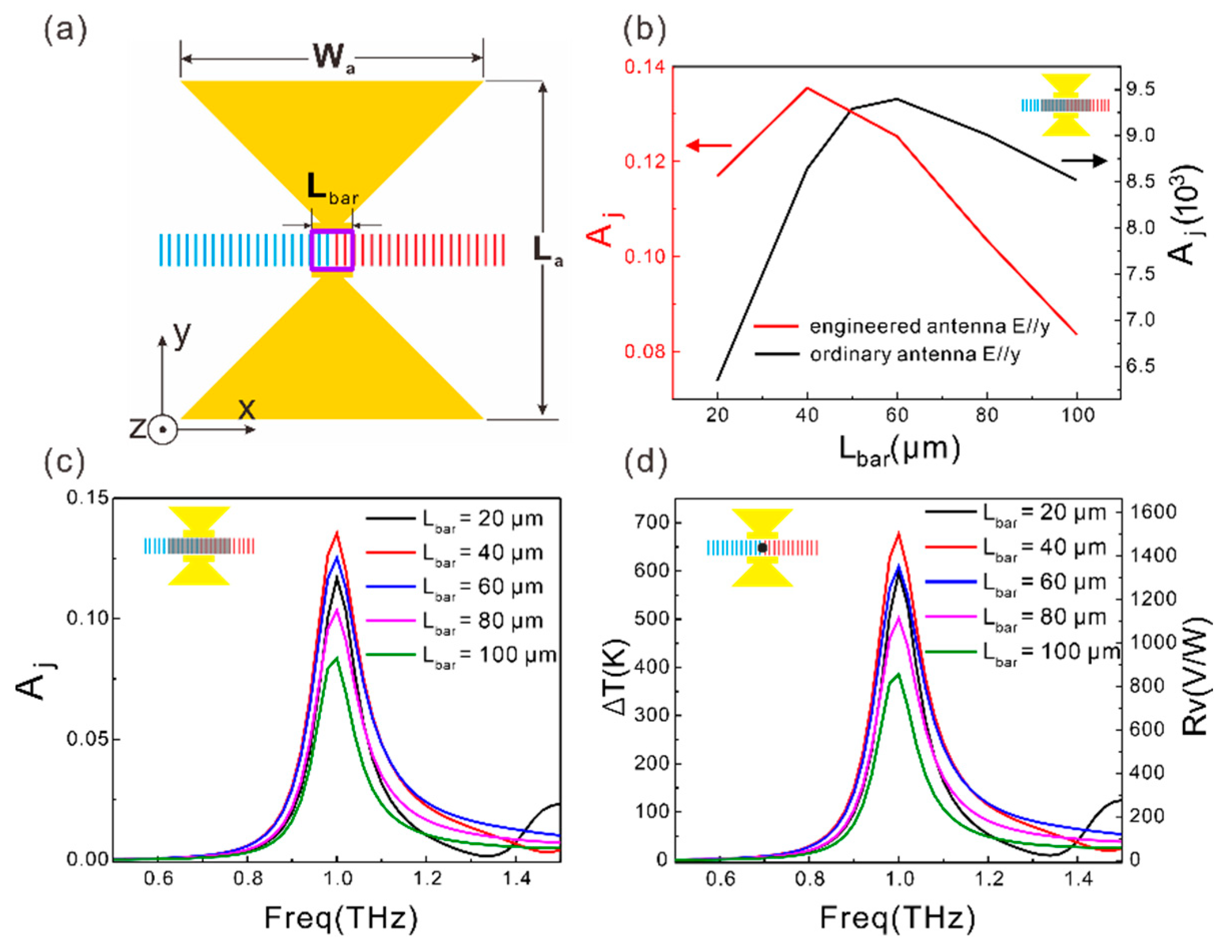 Sensors 21 05221 g004