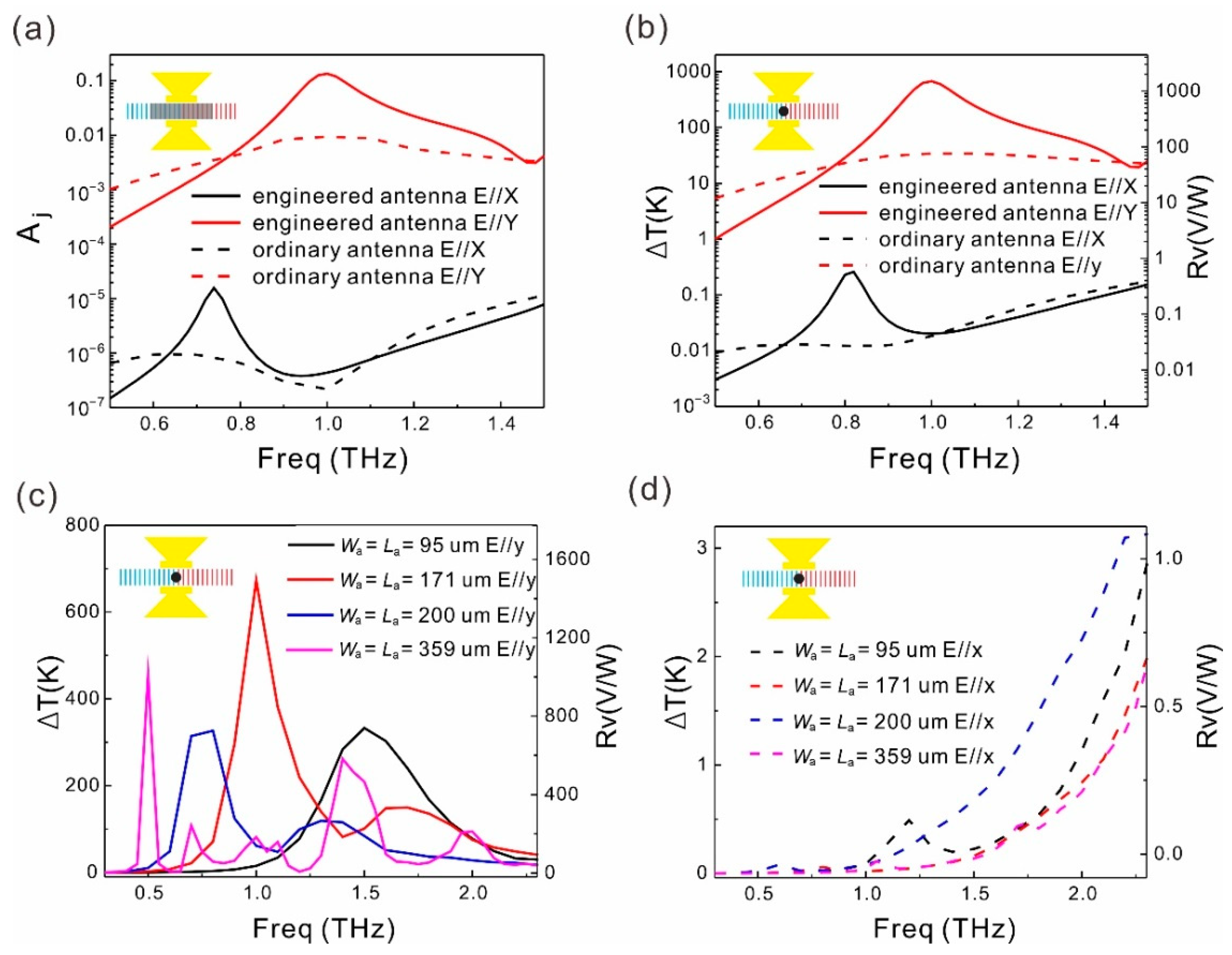 Sensors 21 05221 g005