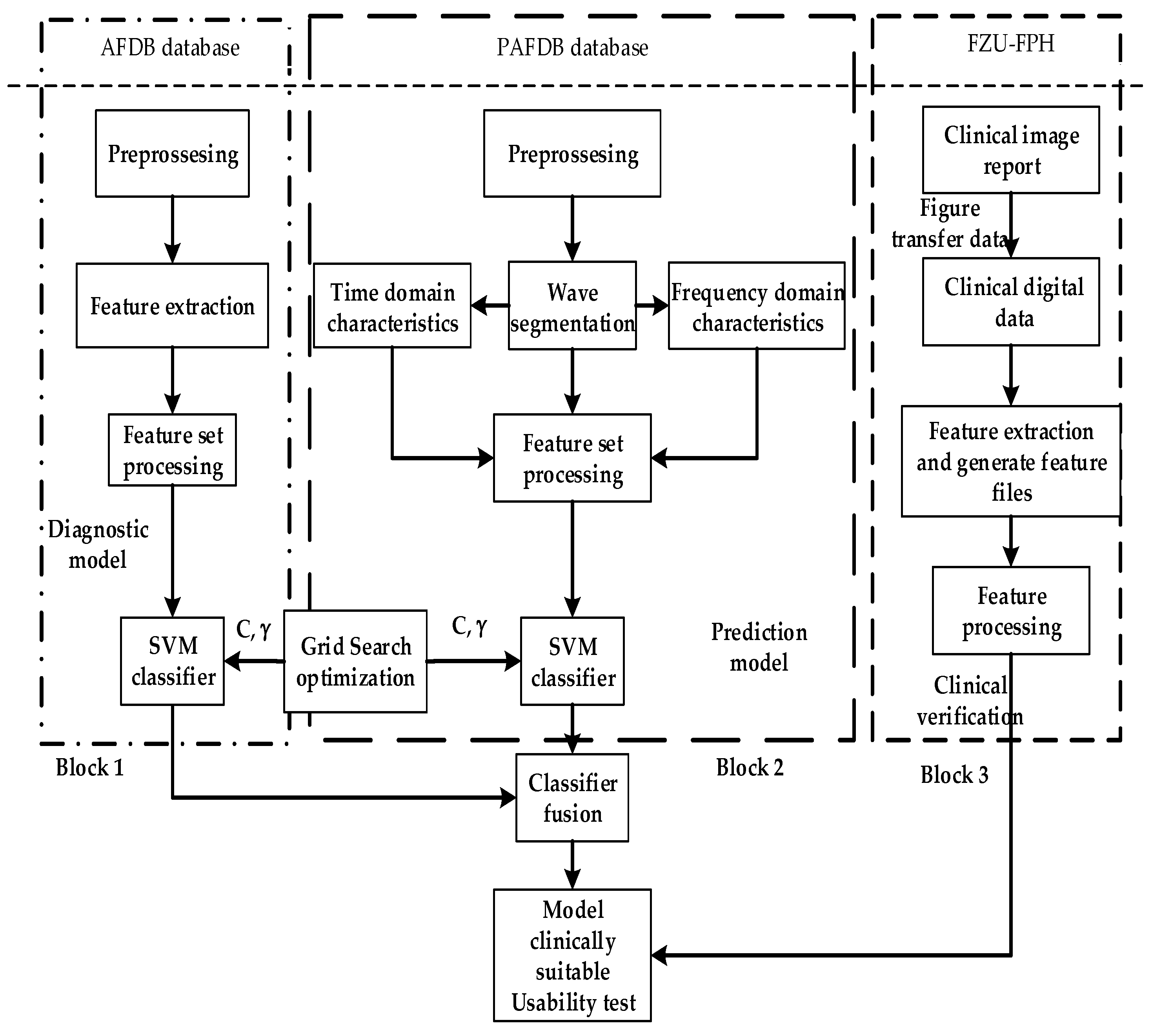 Sensors 21 05222 g001 550