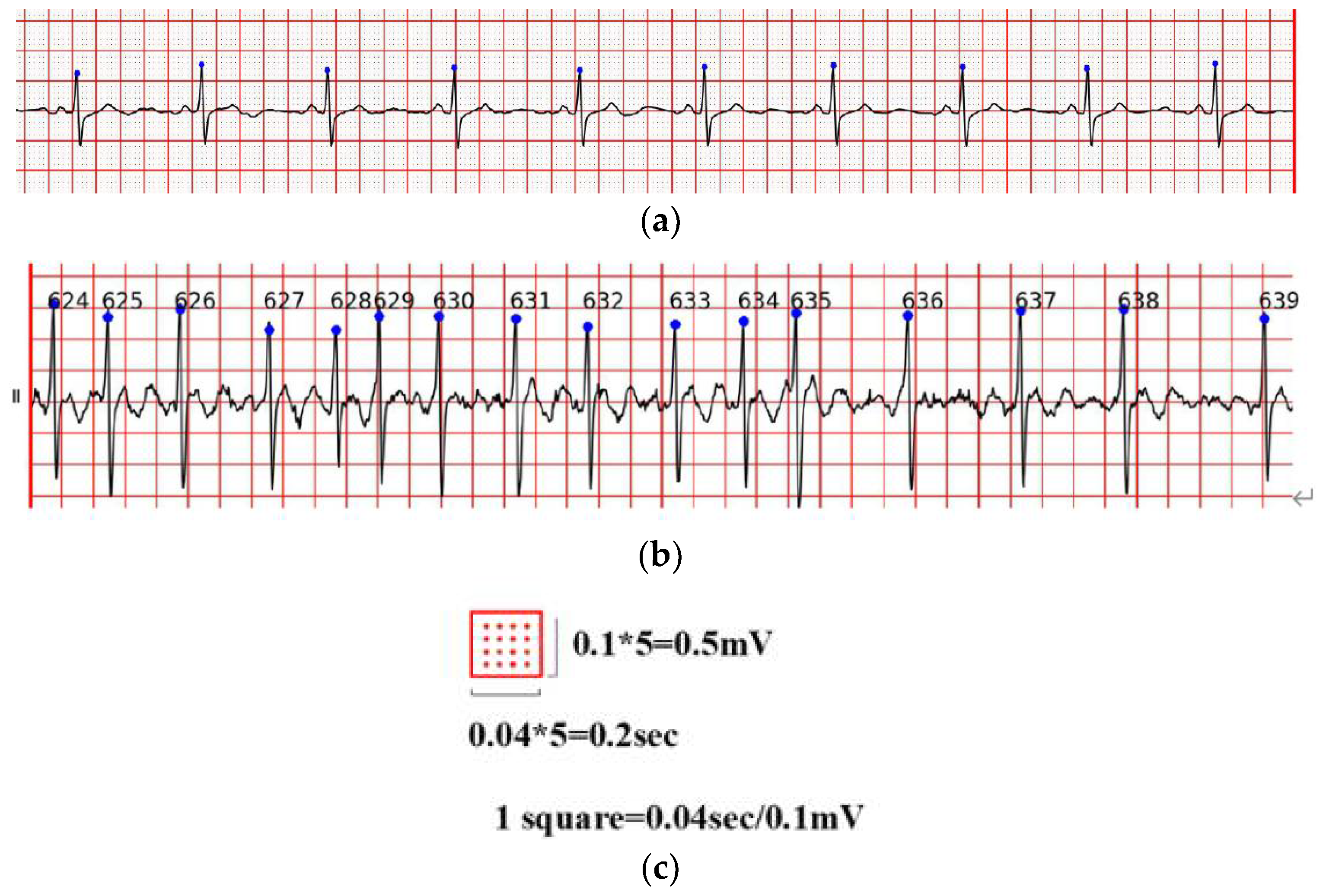 Sensors 21 05222 g002 550