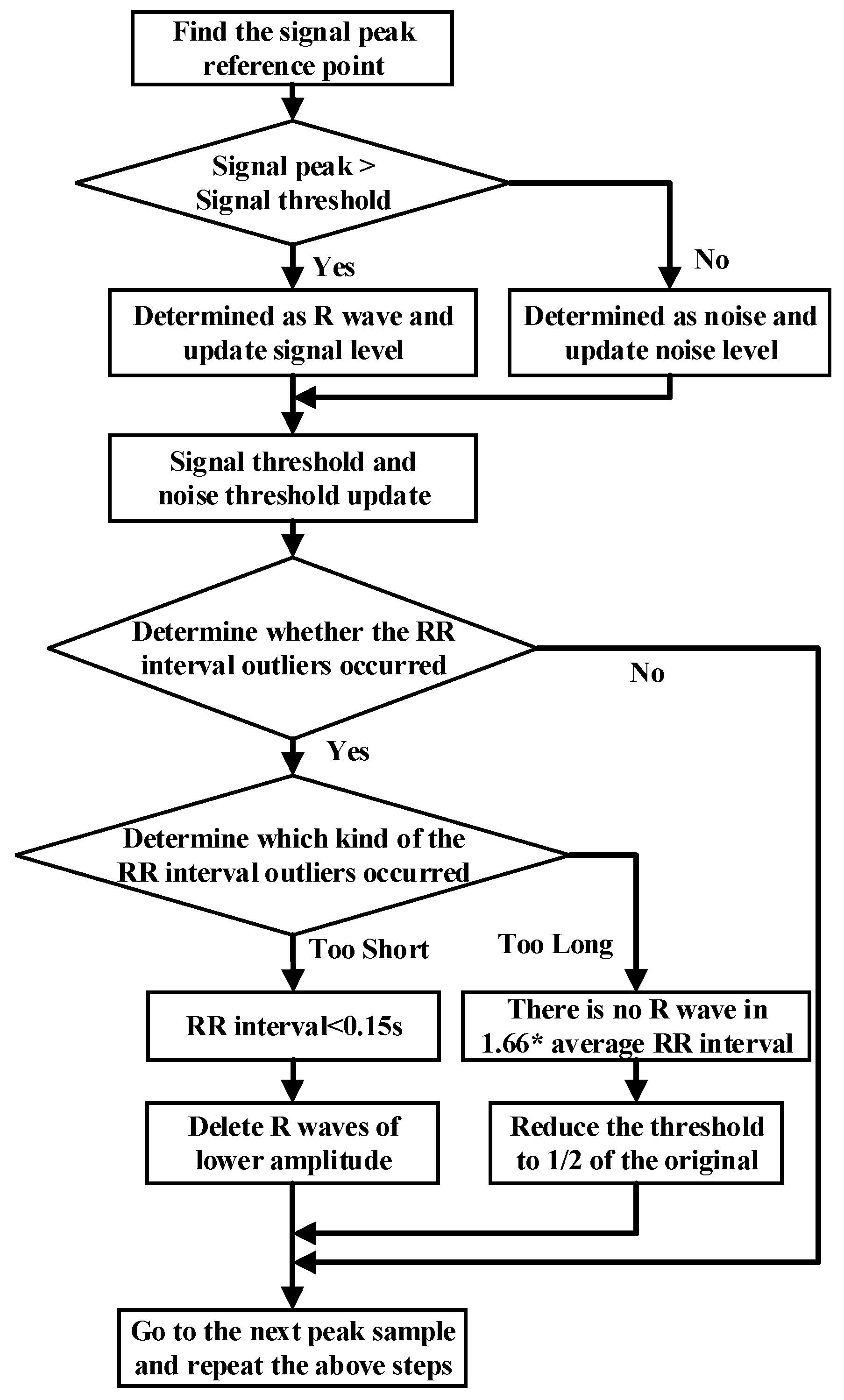 Sensors 21 05222 g004 550