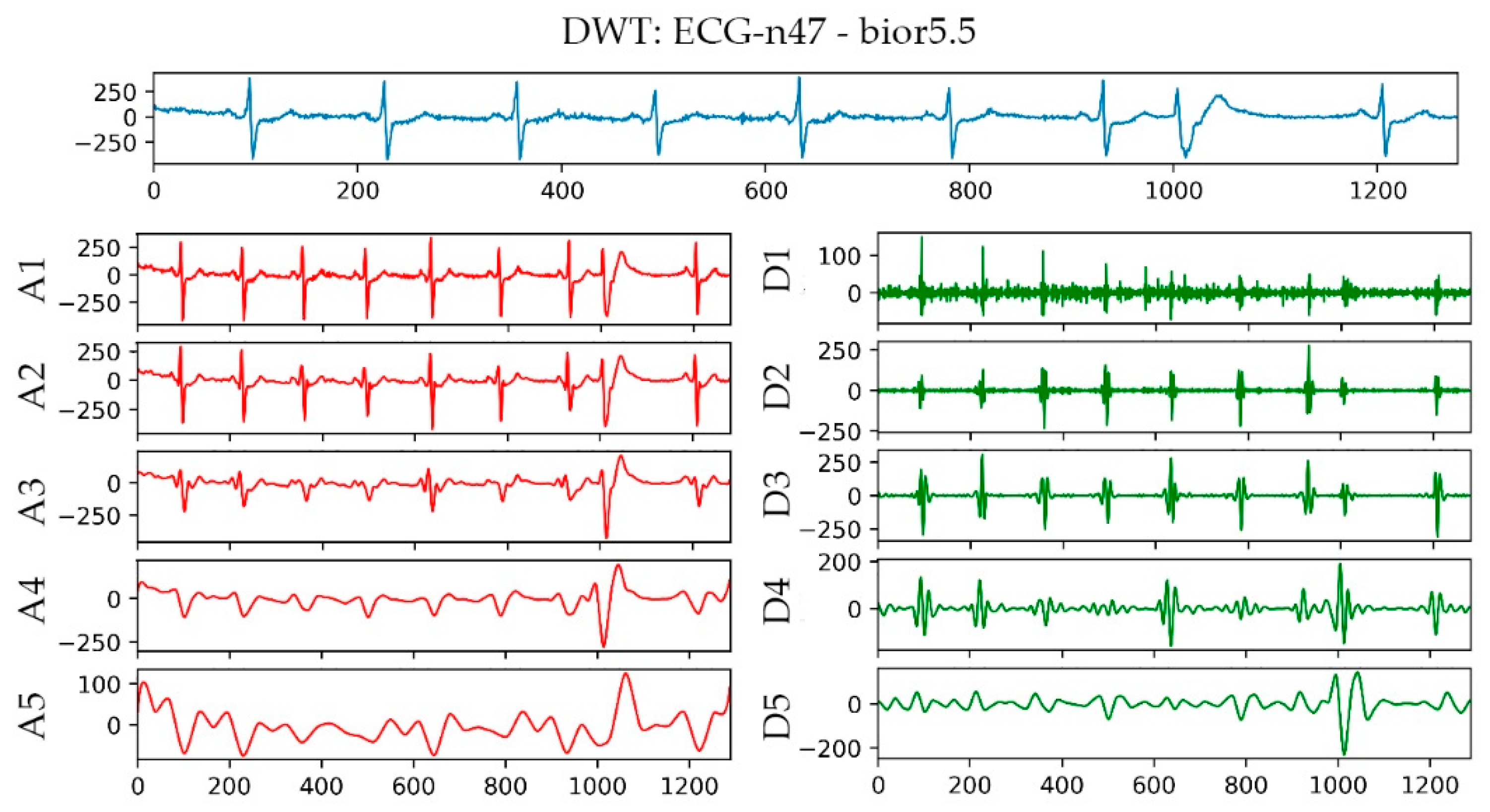 Sensors 21 05222 g005 550