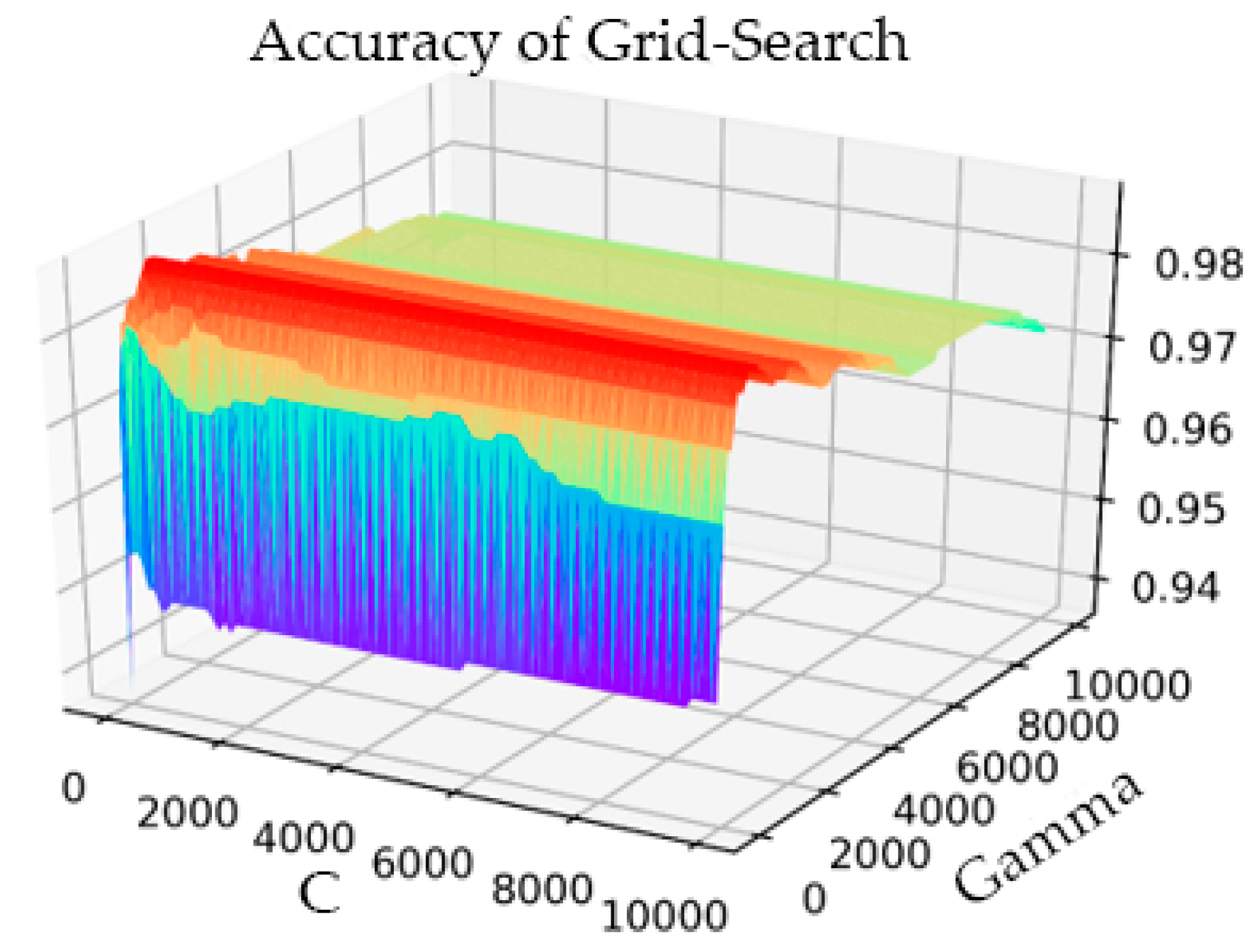 Sensors 21 05222 g006 550
