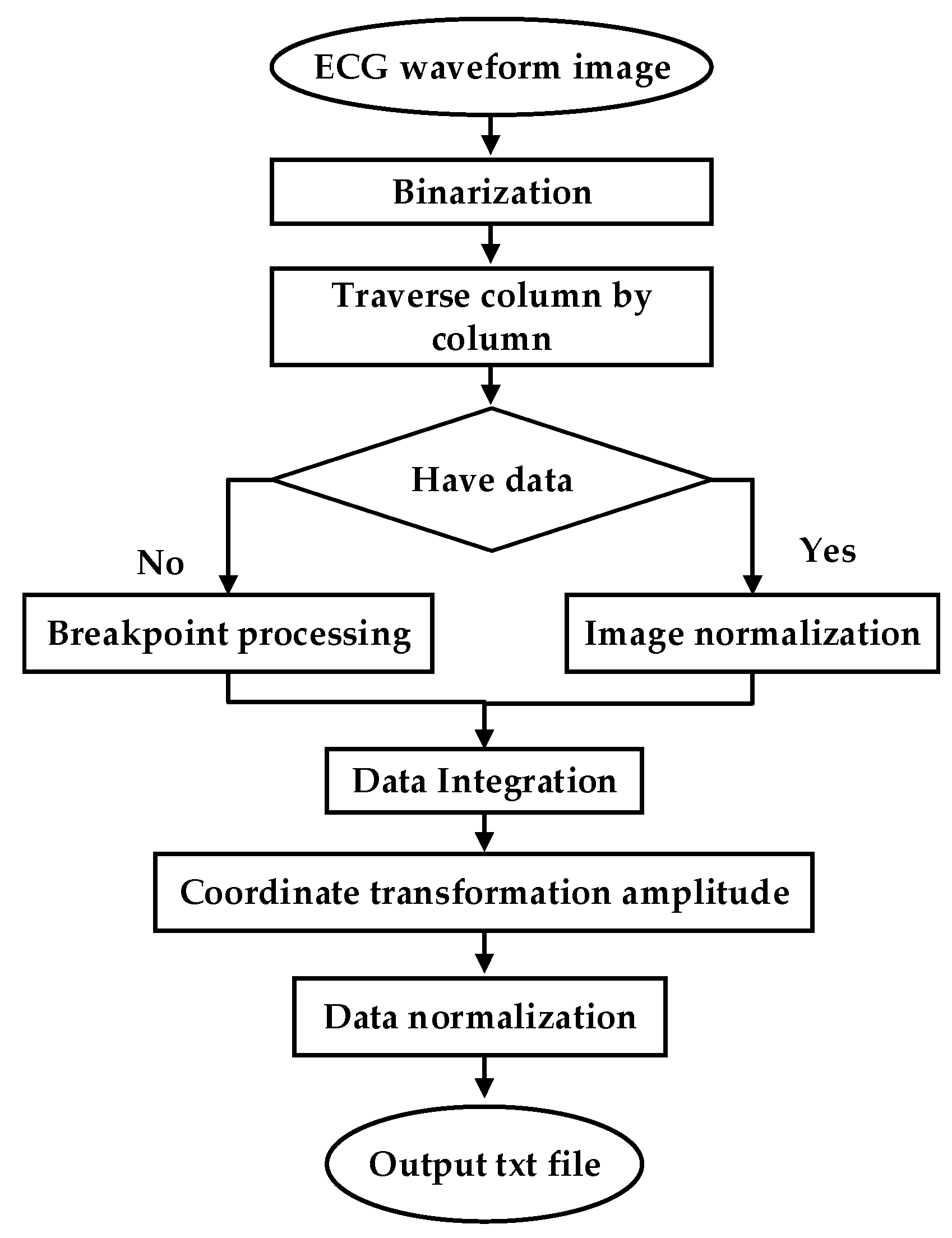 Sensors 21 05222 g008 550