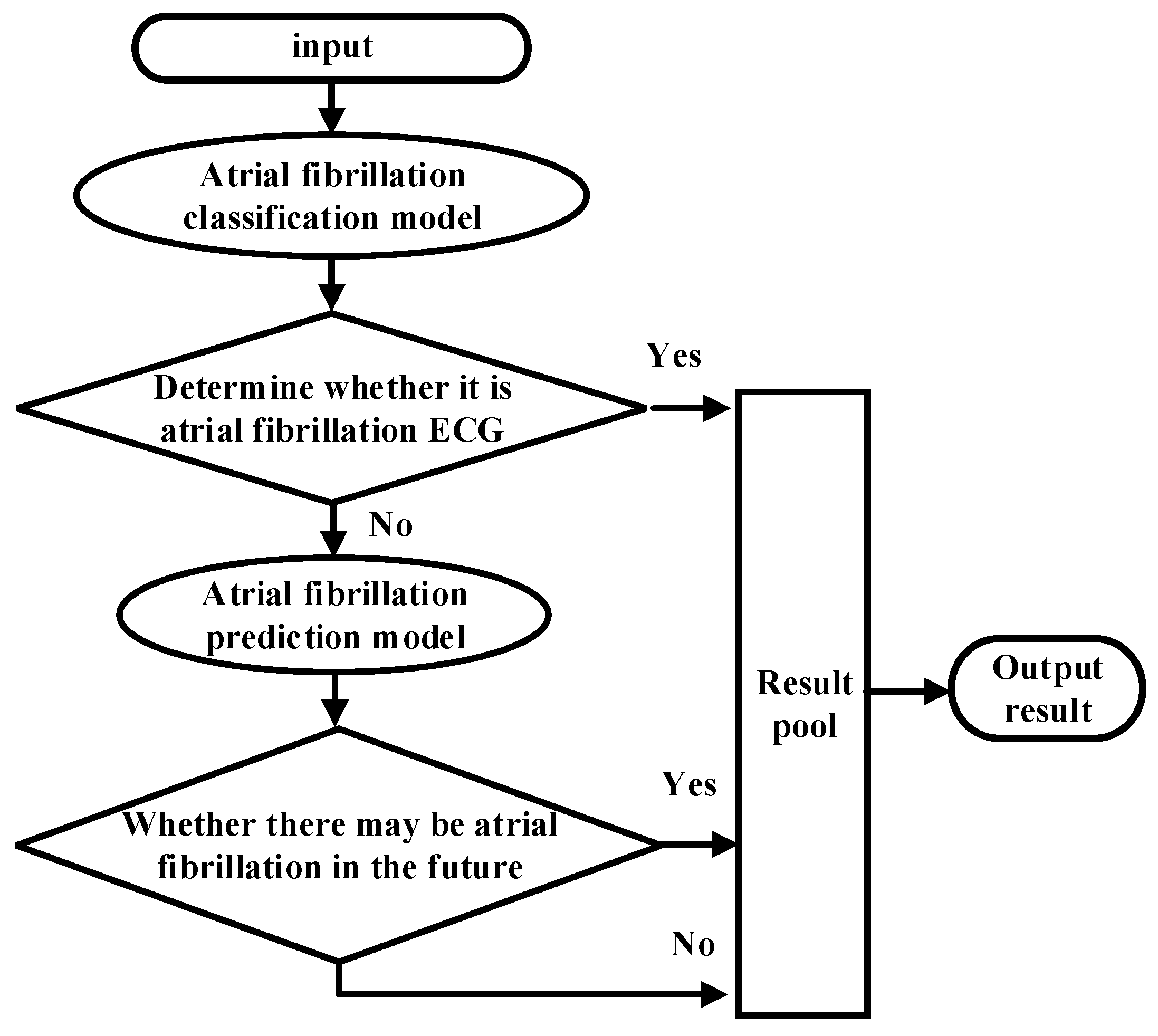 Sensors 21 05222 g010 550
