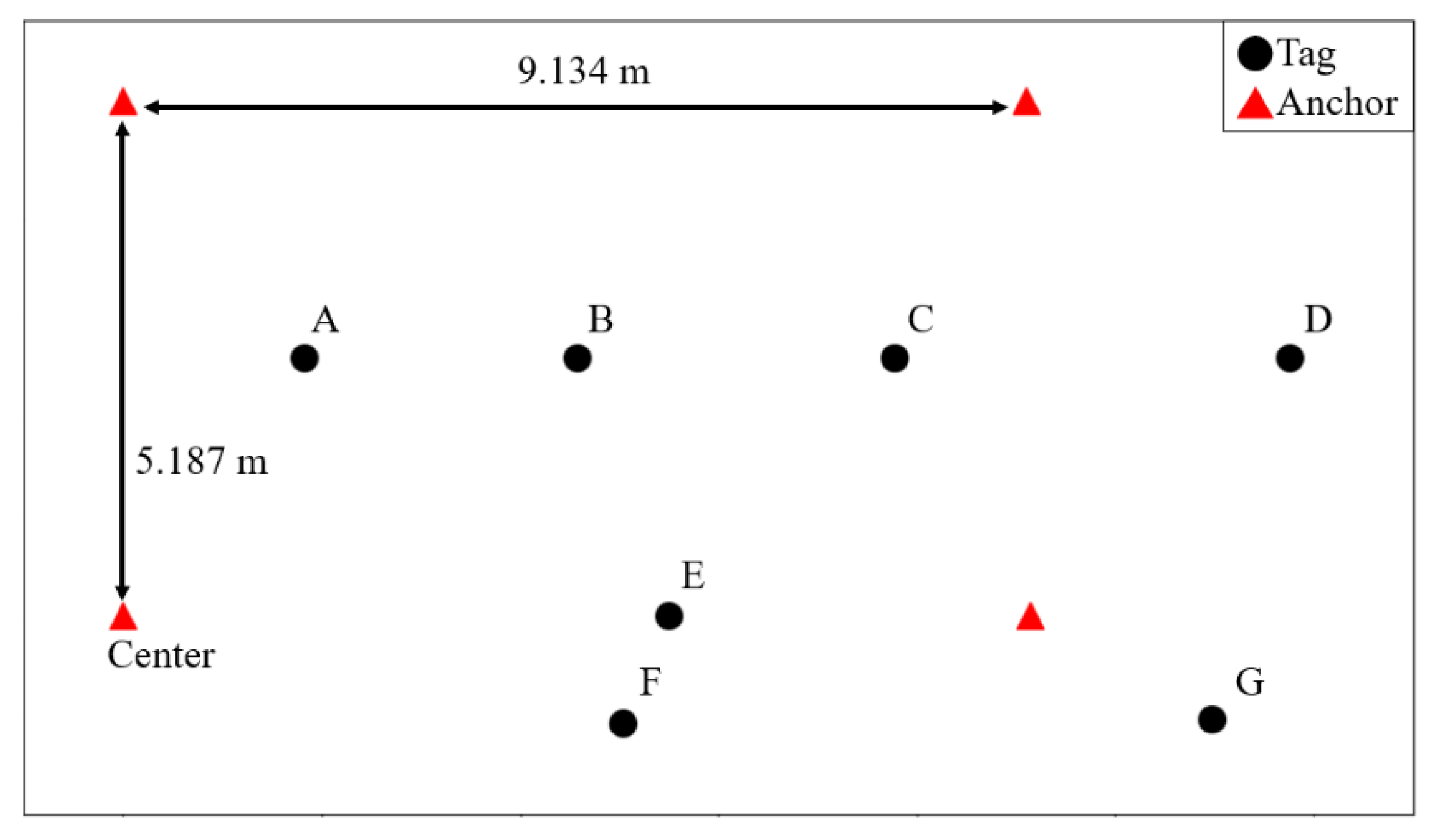 Sensors 21 05223 g005