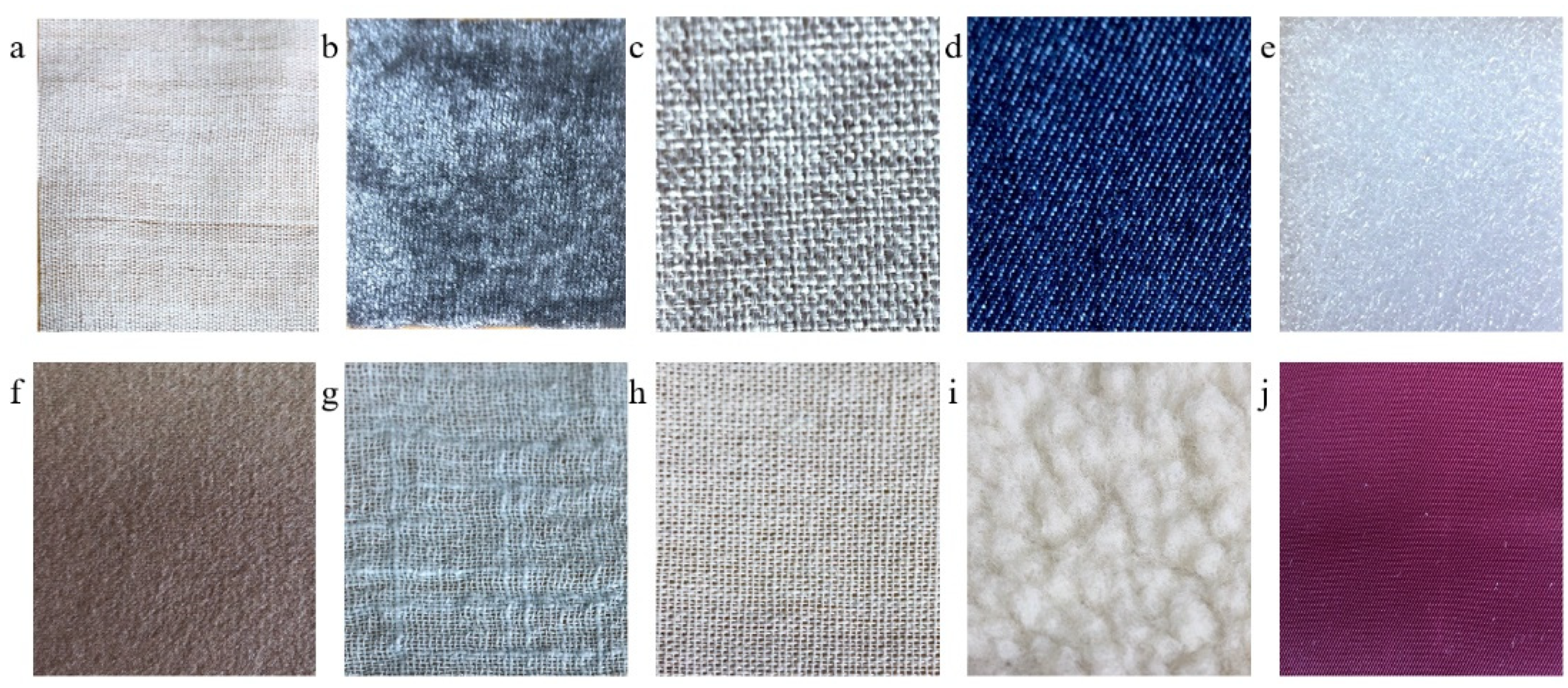 Sensors 21 05224 g003